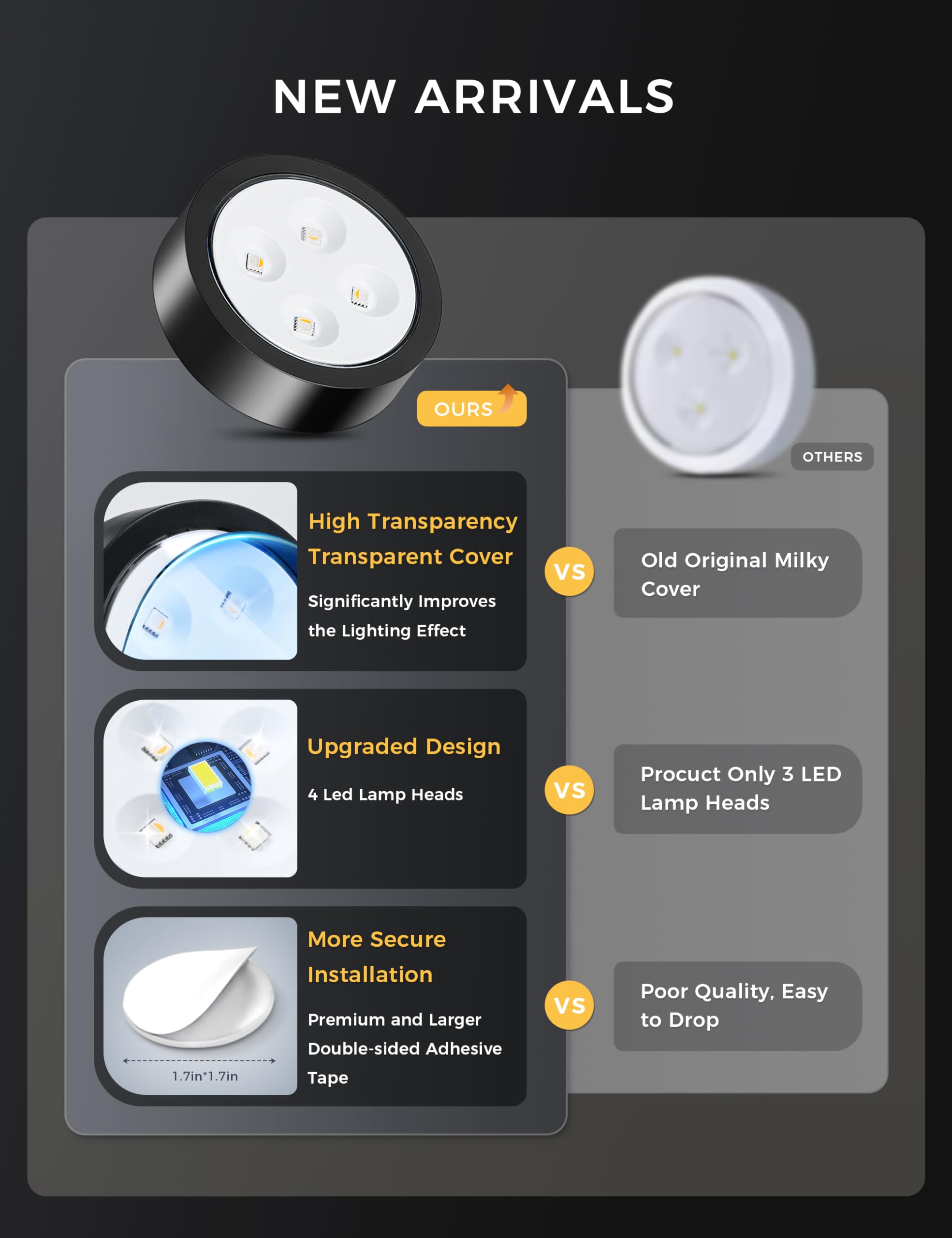 swesara Puck Lights Led Push Light for Bedroom with Remote Battery Operated Touch Lighting Stick on Wall Push Stick on for Close