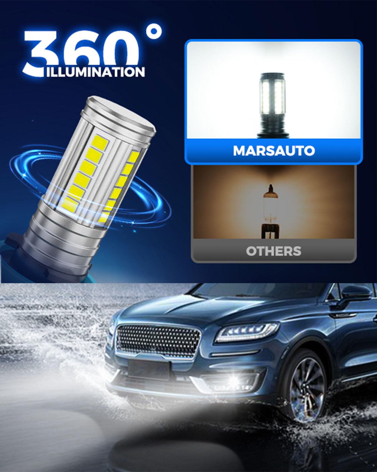 Marsauto 5202 Led Fog Light Bulbs, 12,000 LM, 6500K White, 360° Illumination, Pack of 2, Compatible with 5201/