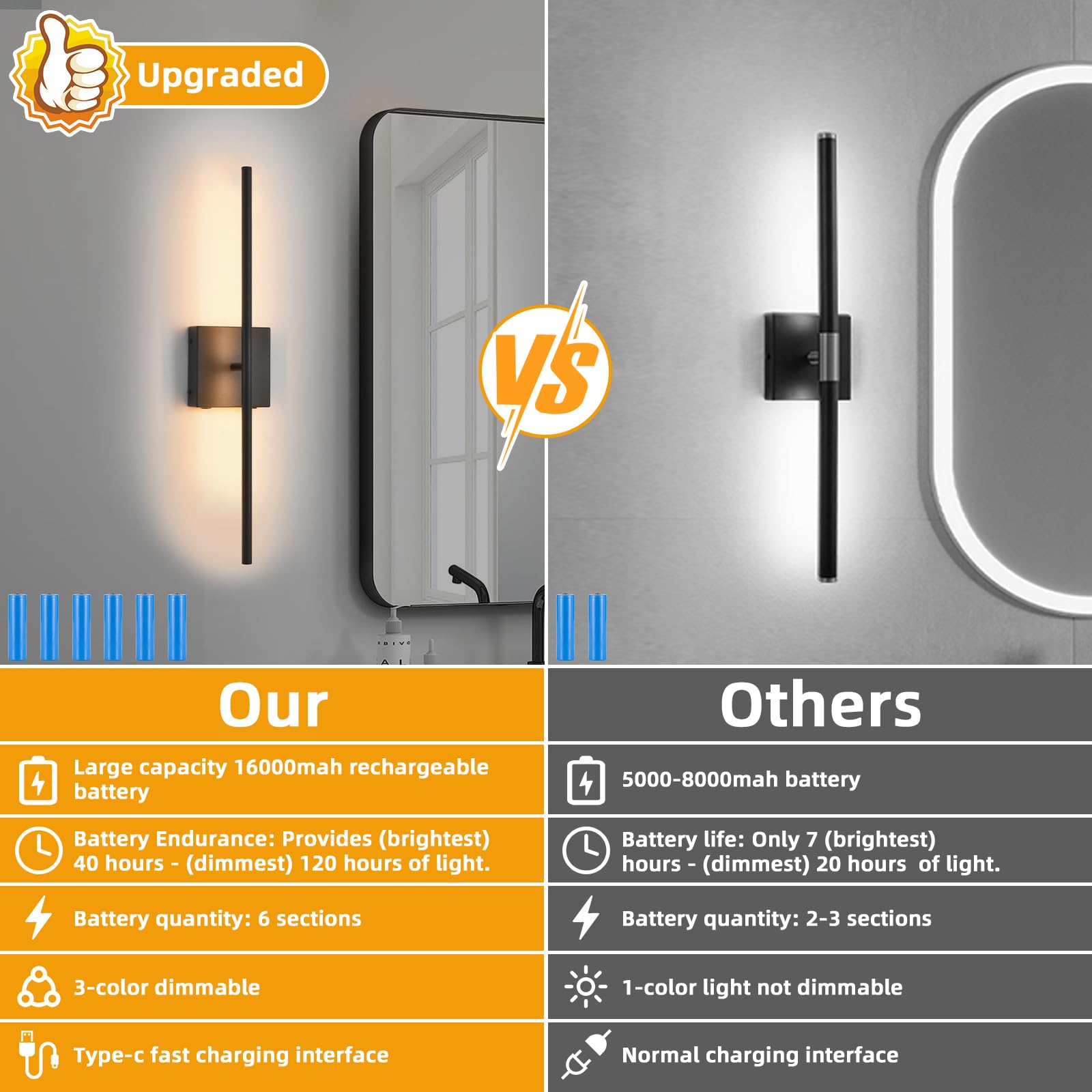 Ovyiech Battery Operated Wall Sconces Set Of 2, Black Rechargeable Wall Sconce With Remote Control, 3000K-6000K Dimmable Led Wir
