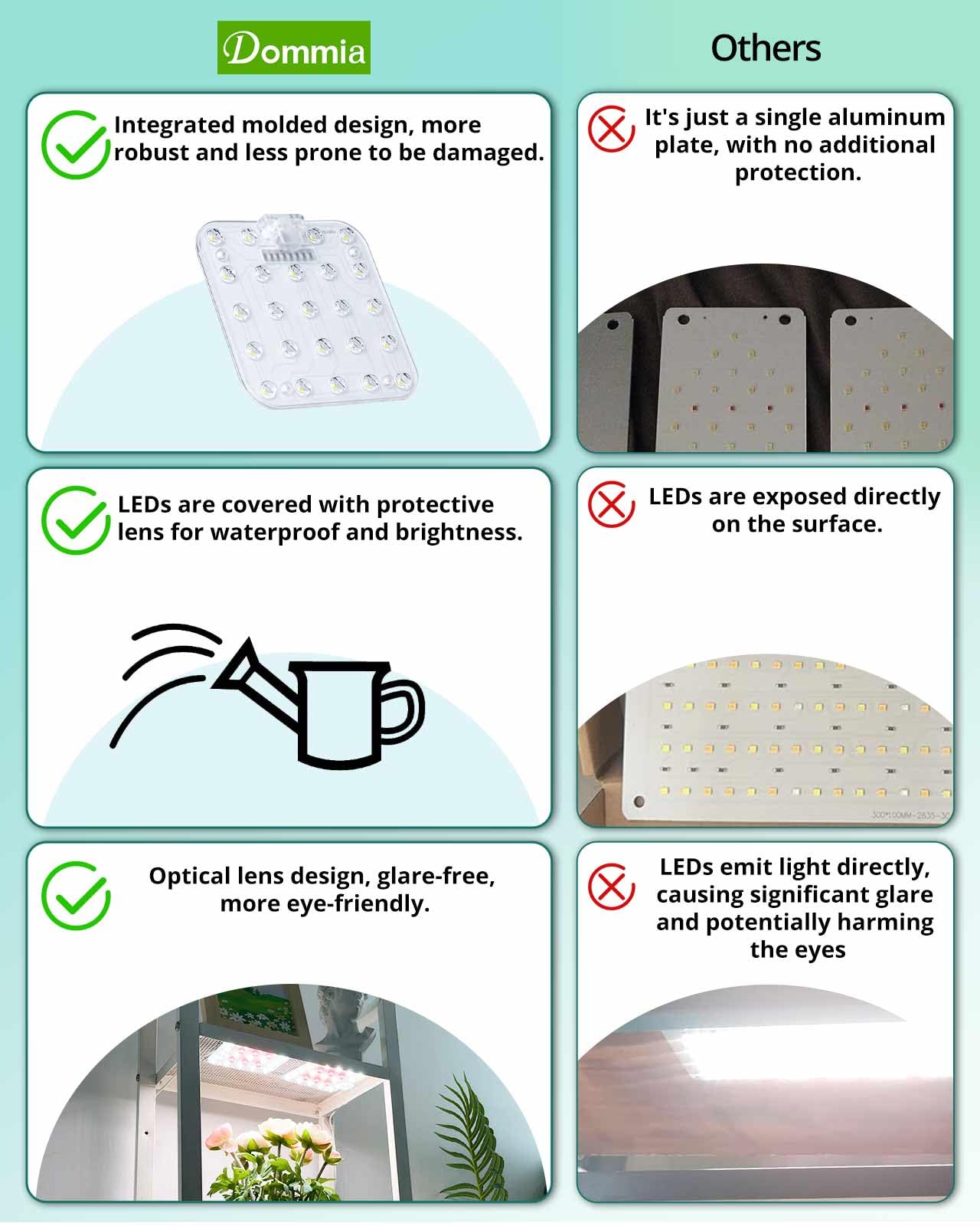 Dommia Grow Light, Square 4 Dimmable Full Spectrum High Ppfd With Optical Lens, Auto On/Off And 6/12/16H Timer, Suitable For Hydroponics, Seedlings, Succulents, Veg, Flowers & More(No Adapters)