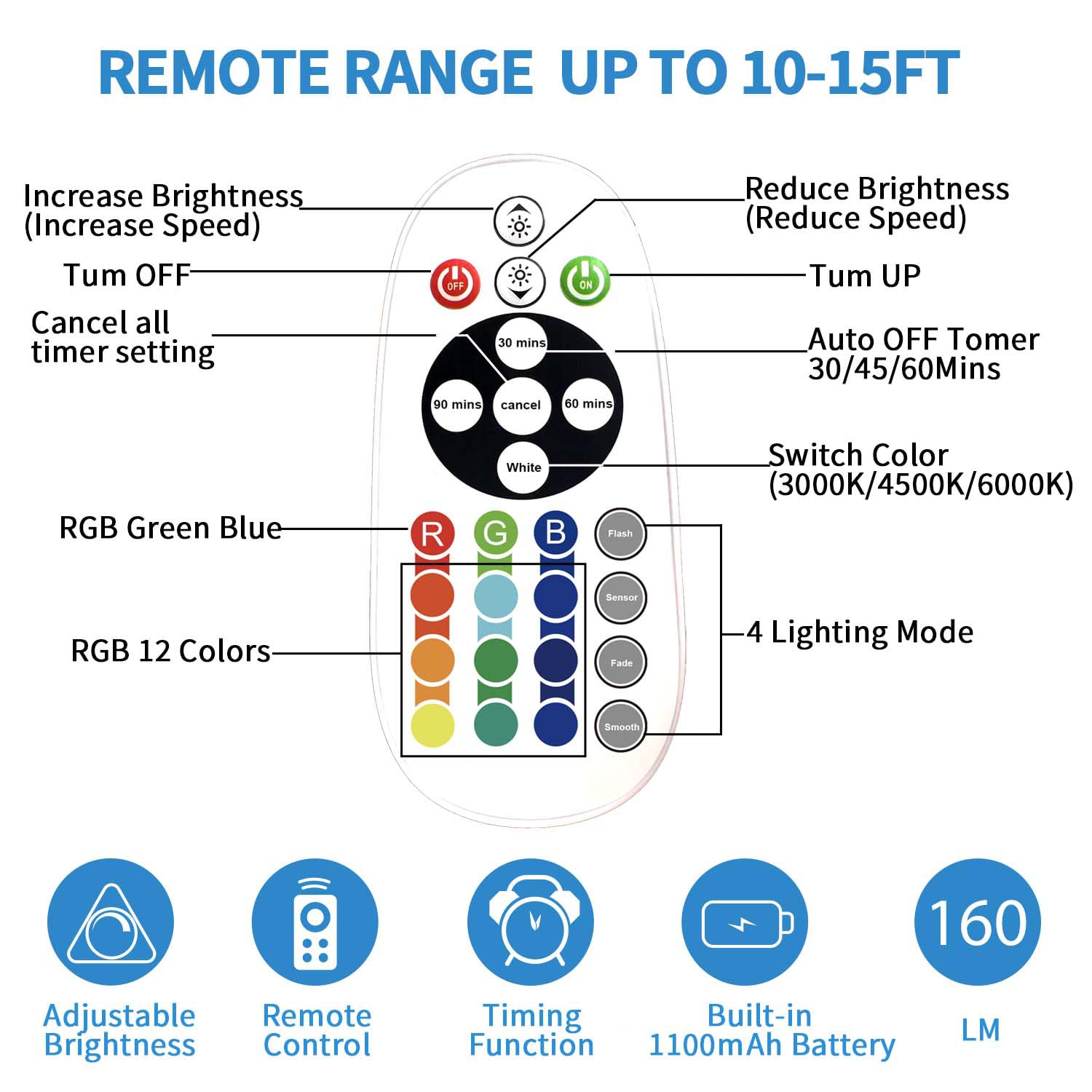 Long-Stars Under Cabinet Lights, Wireless Rechargeable Led Rgb Under Counter Lights Bar 3 Packs 48 Led 15 Color Temps Dimmable With Remote Shelf Kitchen Closet Bedroom Lights