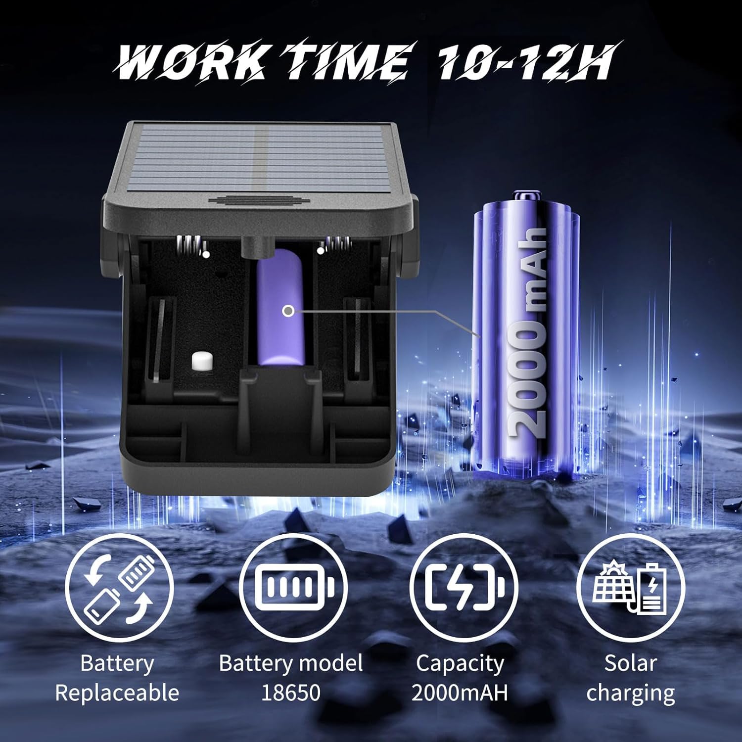 Voominhtec Clip On Solar Lights Outdoor, 48 Leds Motion Sensor Lights, Battery Replaceable, 3 Modes, 3 Mounting Ways, Ip65 Waterproof Security Light For Fence, Wall, Garage, Patio Umbrella (1Pack)