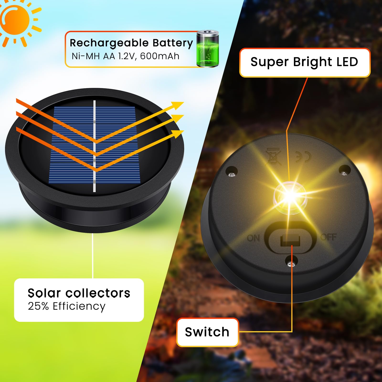 Suggant 4 Pack Solar Light Replacement Tops, Waterproof LED for Lanterns, 3.23 Diameter - Black, Ideal for Outdoor Garden & Pathway Decor