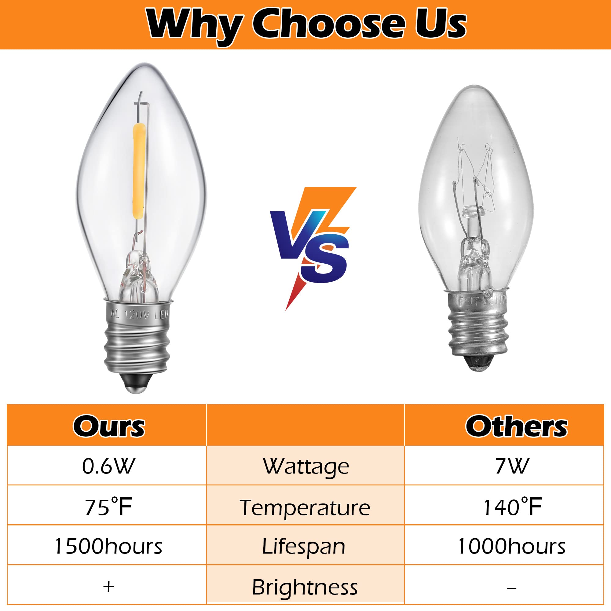 Meonum 9 Led C7 Christmas Village Light Cord With Switch & Spare Fuses - White Plastic