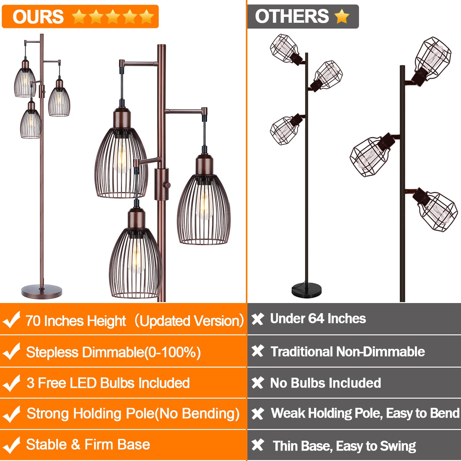 Dimmable Floor Lamp, 3 X 800Lm Led Edison Bulbs Included, Farmhouse Industrial Floor Lamp Standing Lamp With Elegant Teardrop Cage Head Tall Lamp For Living Room Bedroom Office Dining Room - Brown