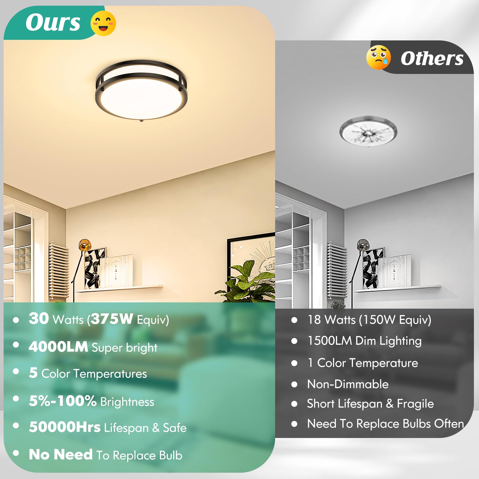 Brightever Flush Mount Ceiling Light 30W 4000Lm Dimmable LED 10in Black Model 63025008-04 Set of 2