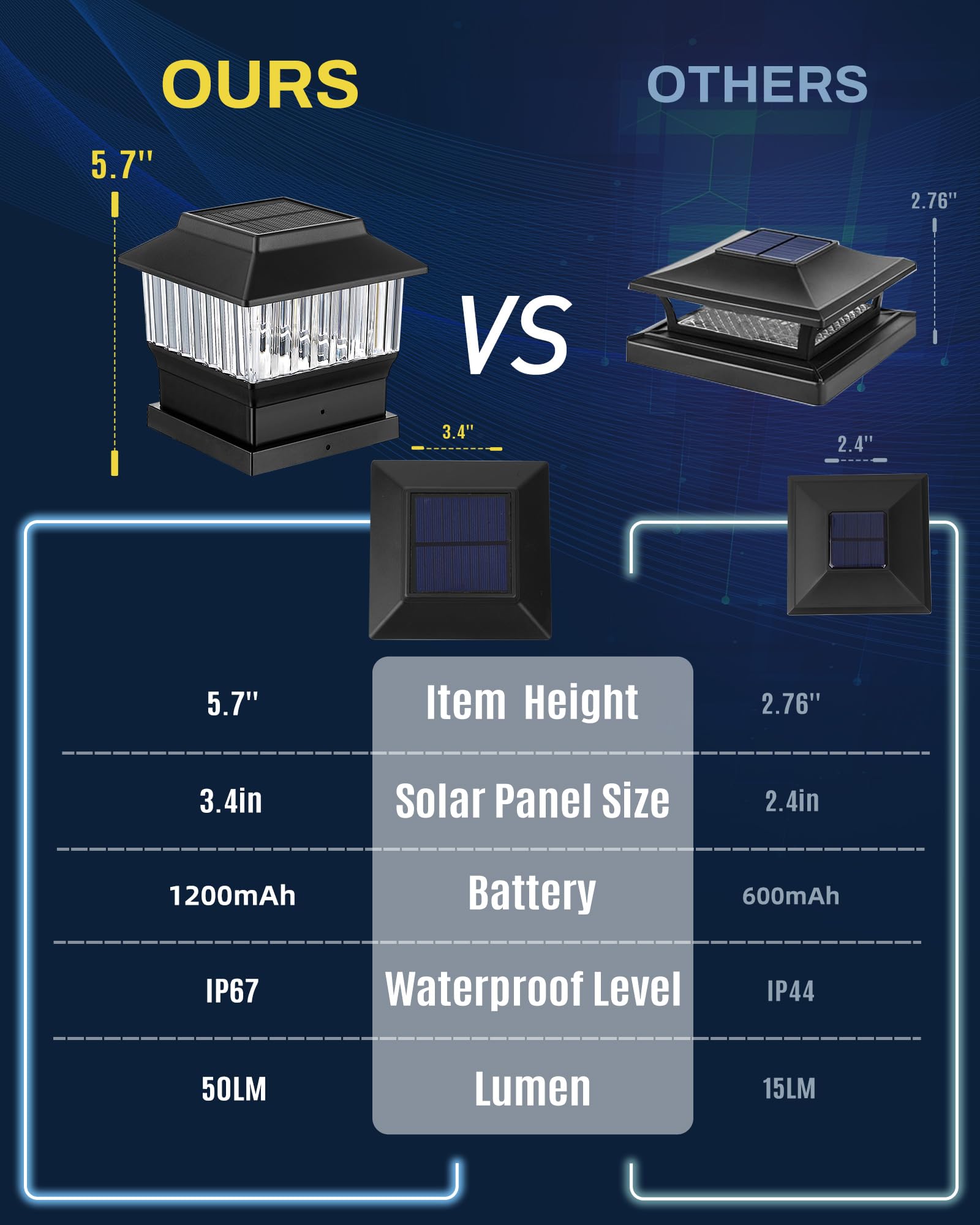 Moon-De-Age Solar Post Lights, 50 Lumen Led, 3 Modes, Waterproof, 4X4, Black,