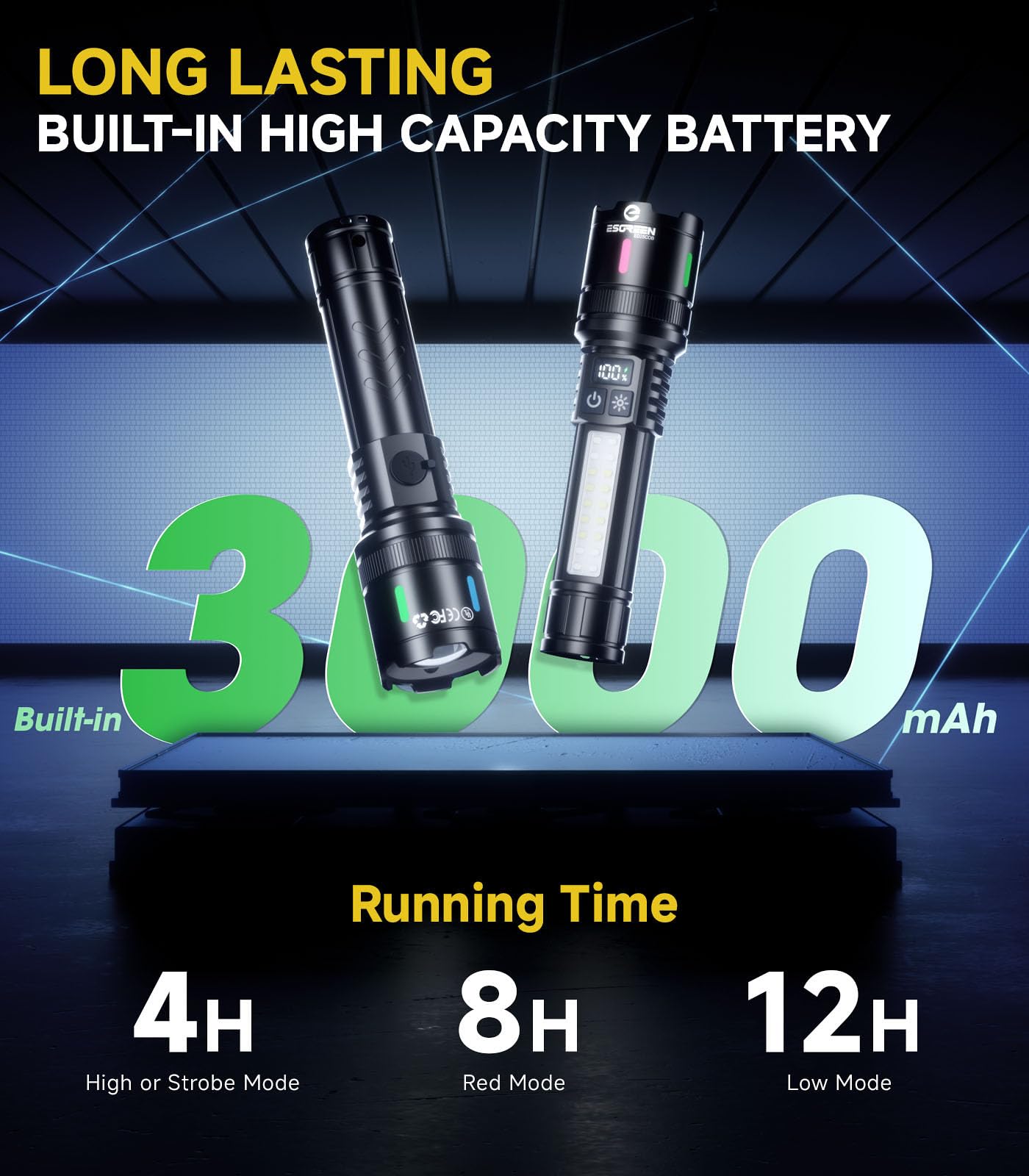 Esgreen LED Rechargeable Flashlight 10000 High Lumens, 12H USB C, Compact Black, Model ED25COB, 2 Pack for Hiking Camping