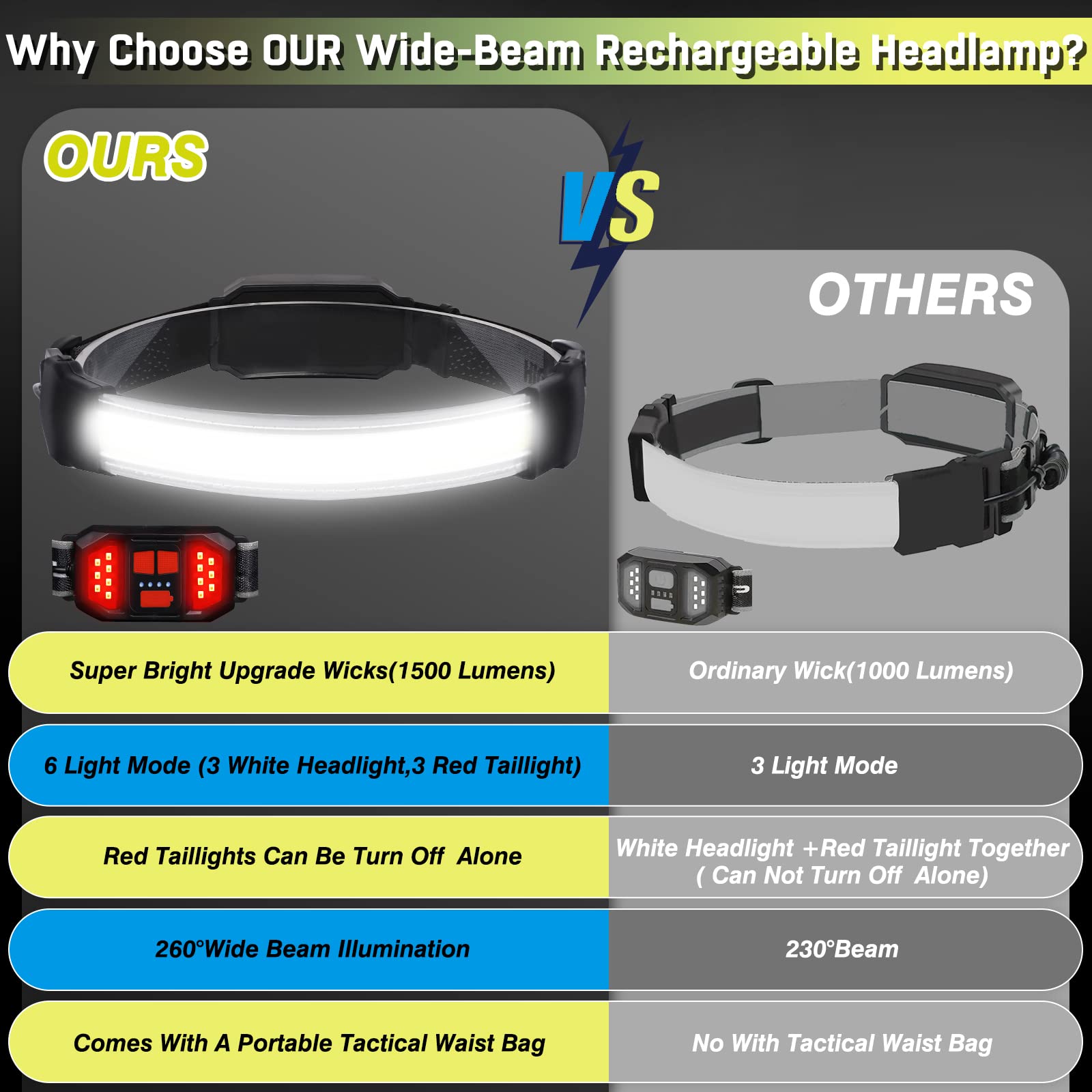 Bzyuy Rechargeable Headlamp 1500 Lumens, 6 Modes, 230° Wide Beam, Waterproof For Camping & Running