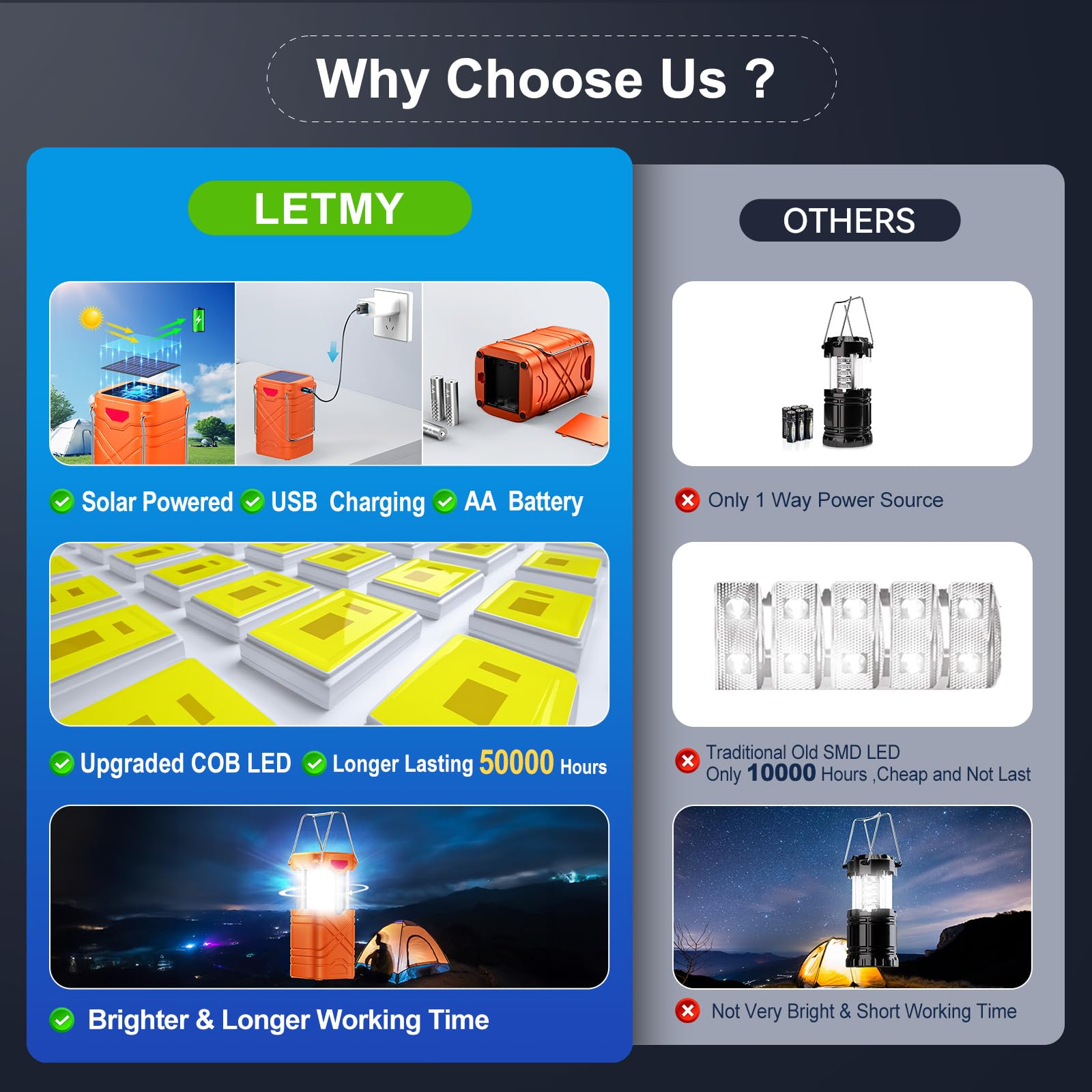 LETMY Camping Lanterns 4 Pack, Rechargeable LED, Solar Battery Powered, Safety Orange, ABS, Model: electric-camping-lanterns