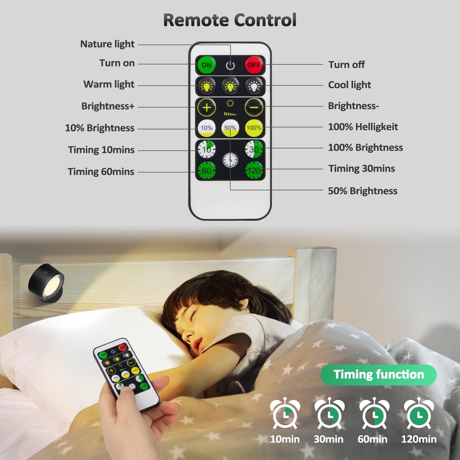 Lightbiz LED Wall Mounted Lights, 2 Pcs, Rechargeable 3000mAh, Dimmable, 3 Color Temperatures, Black, Model X120