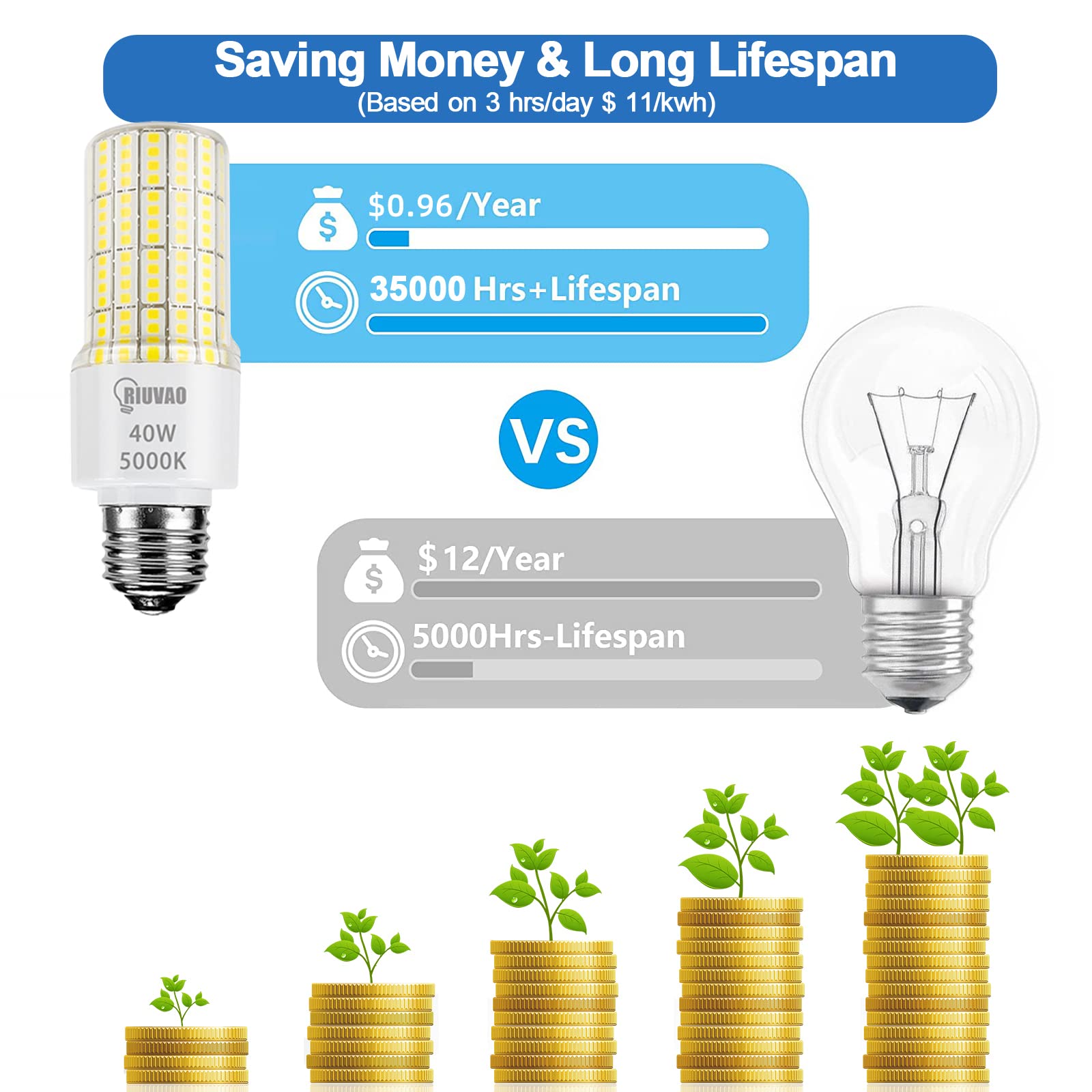 Riuvao 300W Equivalent Led Bulbs, 5000Lm Cool Daylight White, E26/E27, 2