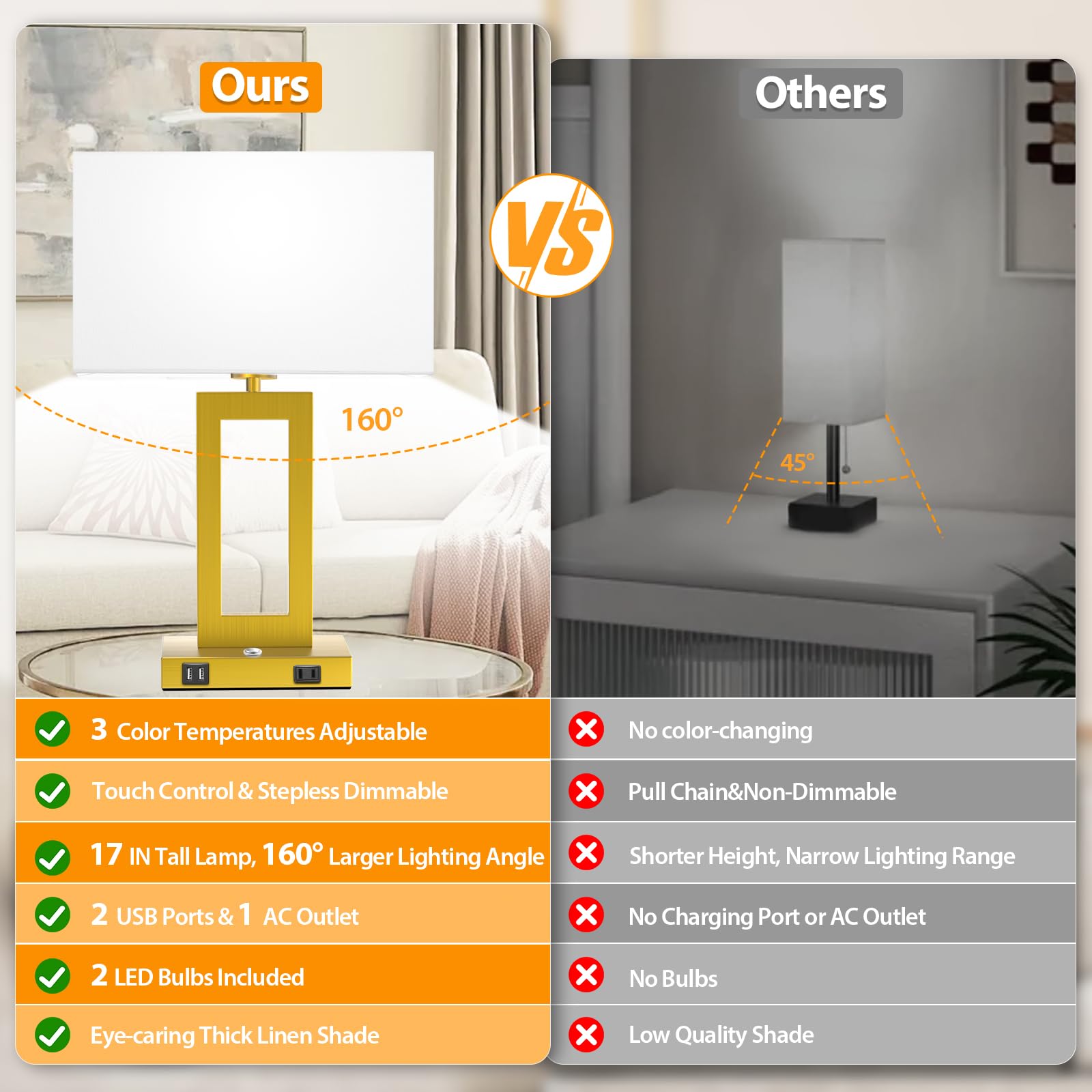 Kondras 3 Color Temperatures Touch Control Table Lamps Set Of 2, Stepless Dimmable Bedside Lamps With 2 Usb Ports&Ac Outlet, Mod