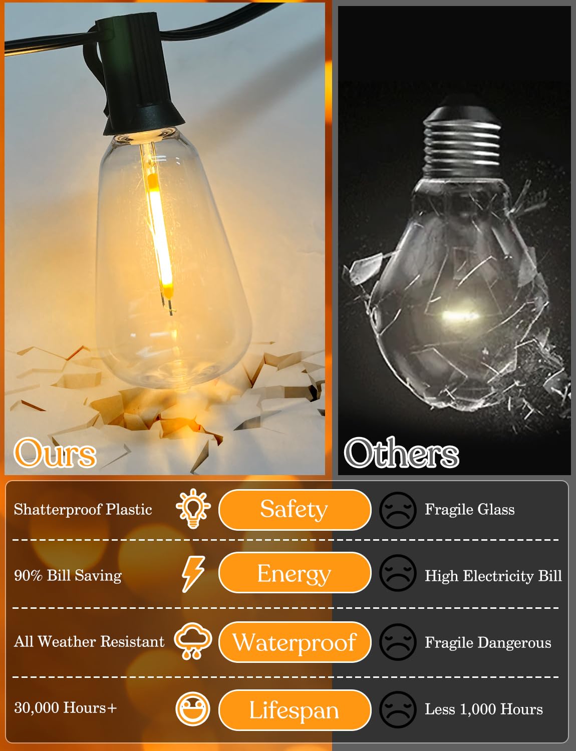 GHUSTAR 150FT LED Outdoor String Lights - Waterproof Vintage Edison Bulbs - Black Plug-in - Model CMC-O581