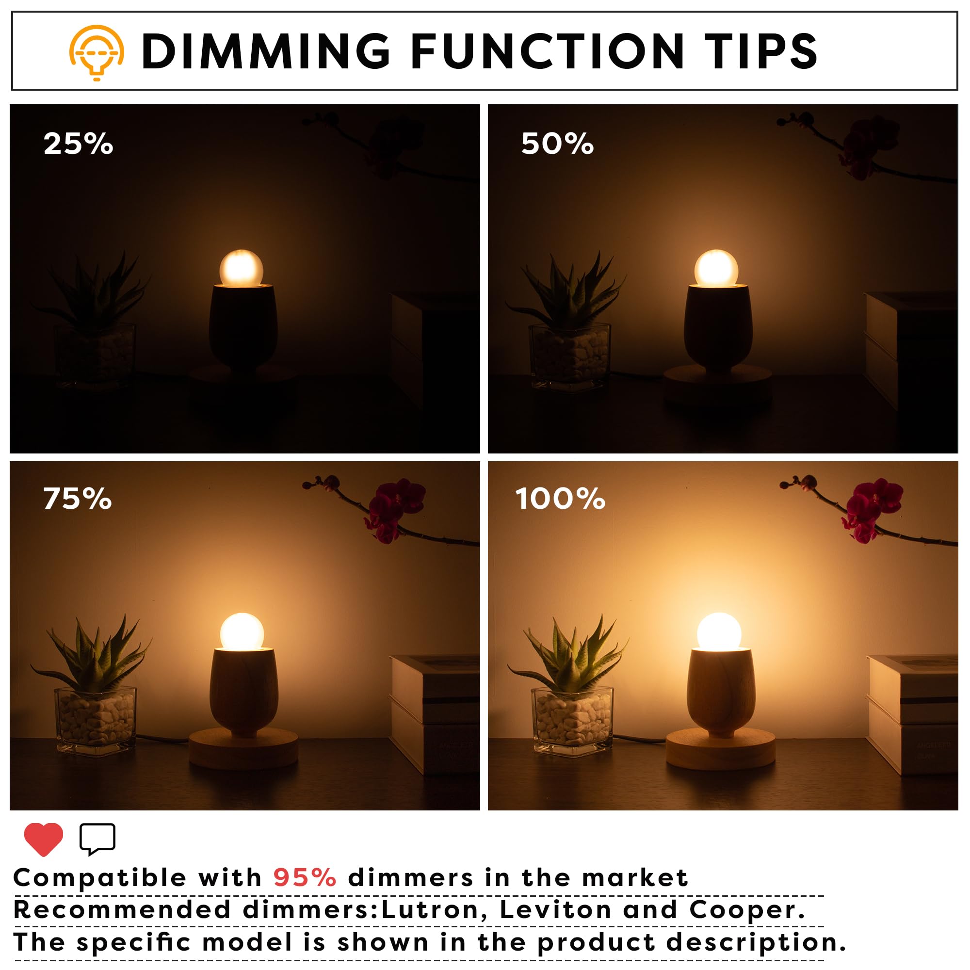 Guangyue Dimmable Led Edison Bulbs Low Wattage G40 3W Equivalent 25 Watt Light Bulbs Mini Globe Bulb For Vanity Bathroom Nightst