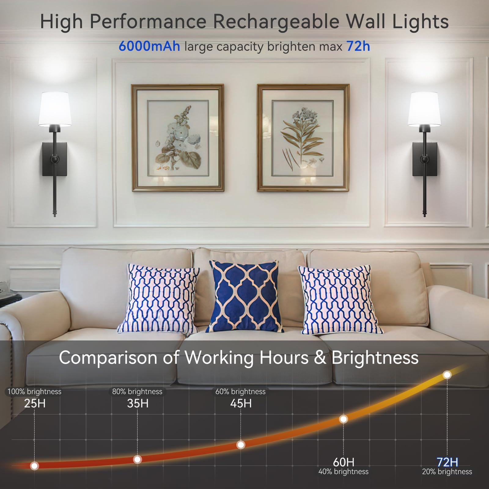 Rechargeable Battery-Operated Wall Sconces Set Of 2: Black Wireless Wall Lights With Touch And Remote  6000Mah Battery Powered Scone Lighting Cordless Wall Lamp For Bedroom Living Room Hallway