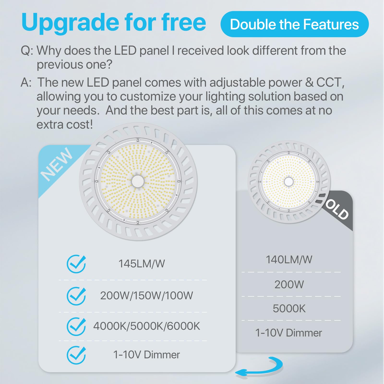 Hyperlite 200W High Bay Led Light 28,000Lm Cool White 4000K Dimmable Ufo Model 738595132881 Ul Listed With 5 Cable &