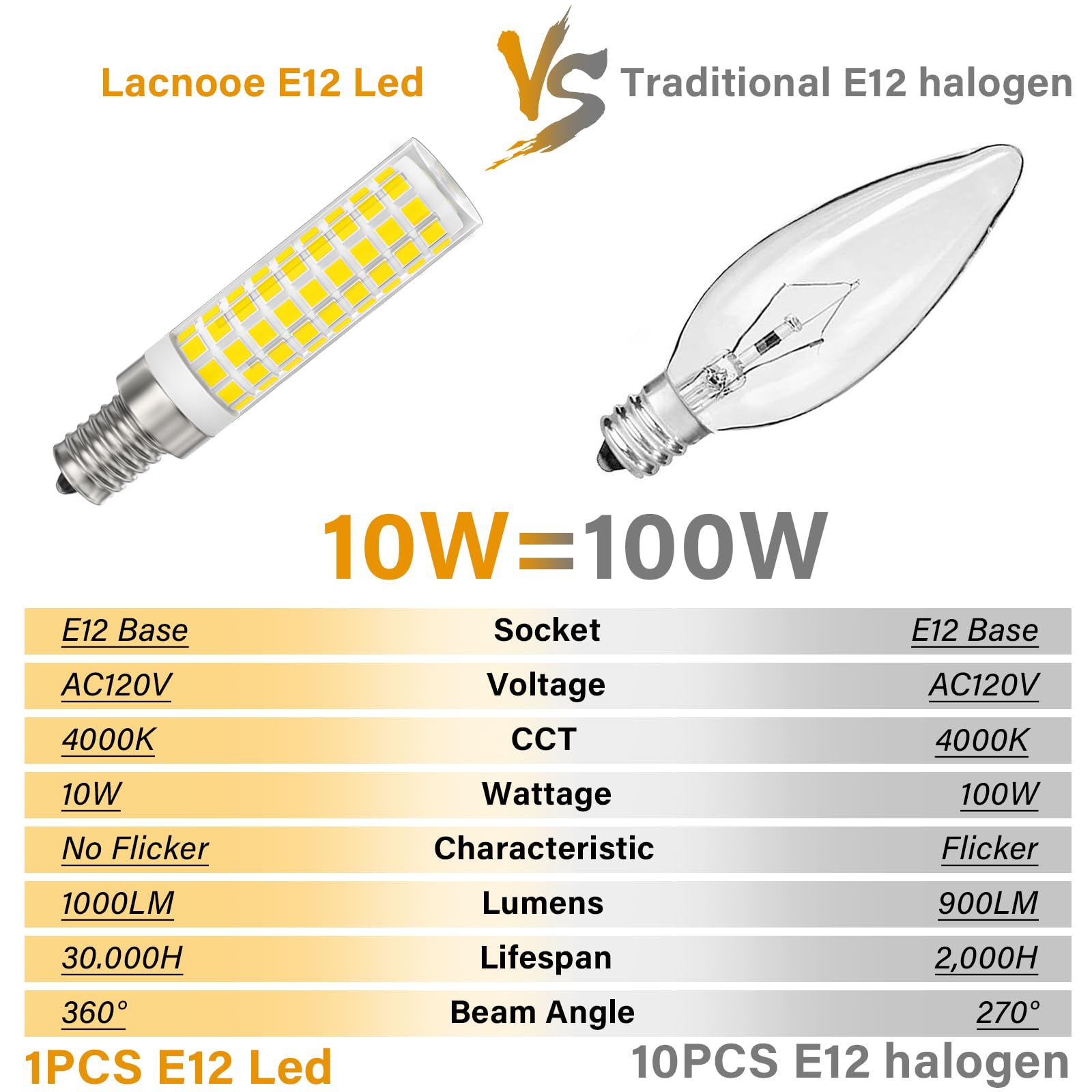 E12 100W Dimmable Replacement Led Candelabra Bulbs C7,4000K Natural White,Ac120V 10W 1000 Lumen T6 E12 Led Chandelier Light Bulb