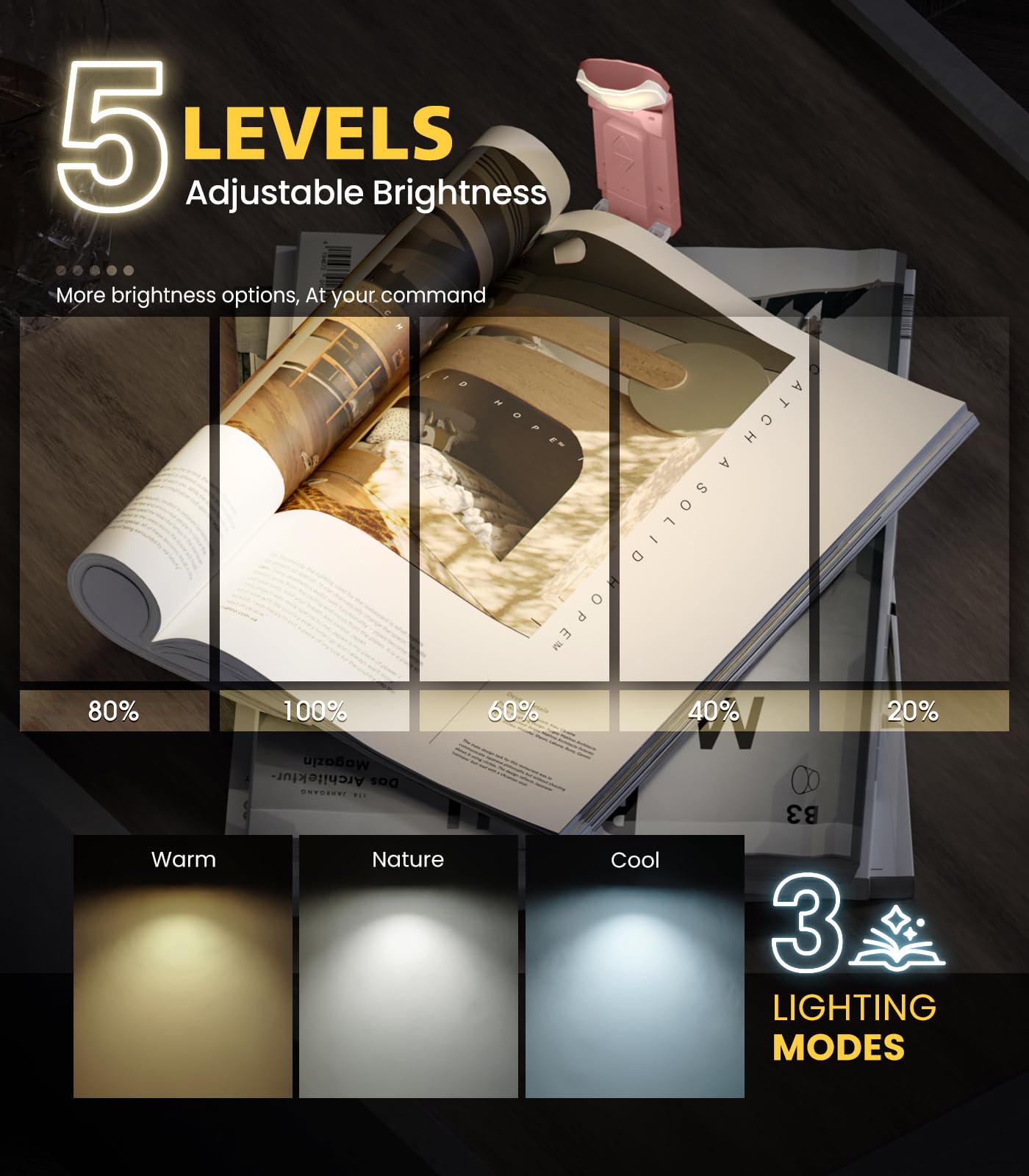 Opaul Usb Rechargeable Book Light With Timer, Clip-On Led Bookmark Reading Light In Bed, 3 Amber Colors & 5 Brightness,Long Lasting, Perfect For Book Lovers, Kids