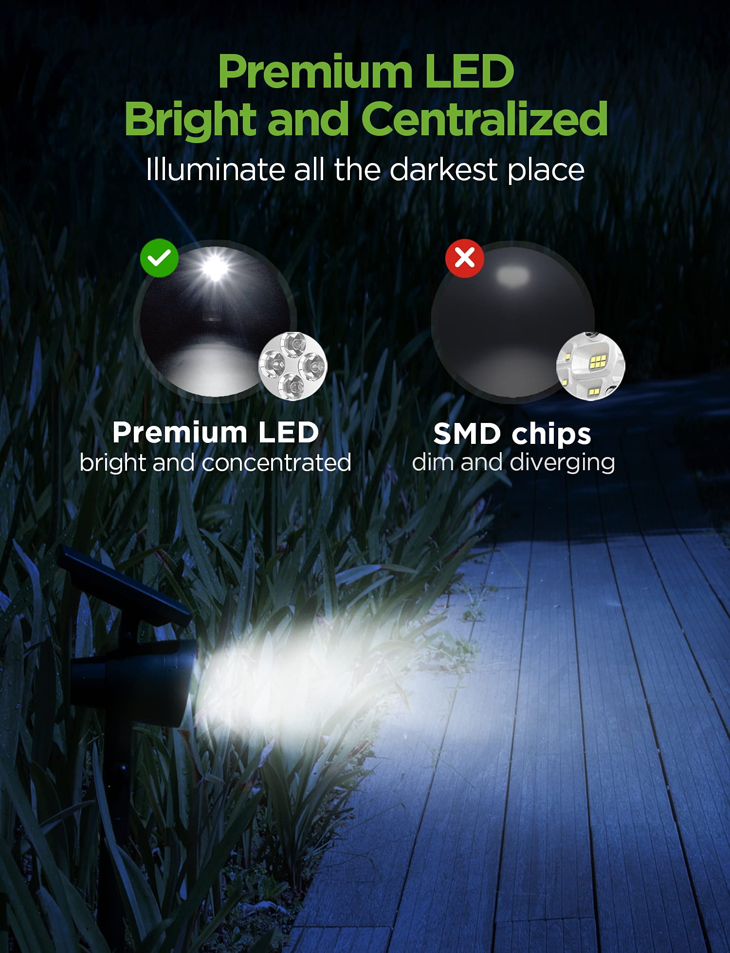 InnoGear Solar Spot Lights, Waterproof Landscape Lighting, Adjustable, 6.30×3.07×15.28 inch, Black, Model SL031Q, Pack of 4