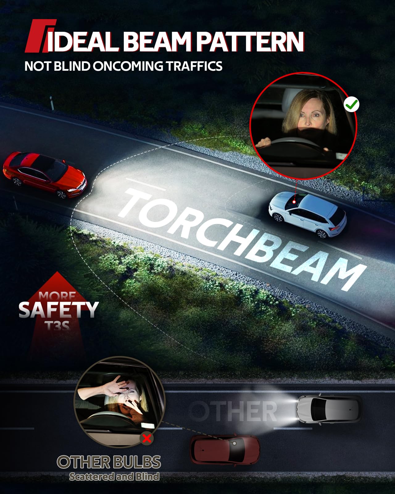 Torchbeam HB3 H11 Fog Lights, 72000LM, 6500K White, 360° Adjustable, 9005+H11, 6063 Al Alloy, Pack of