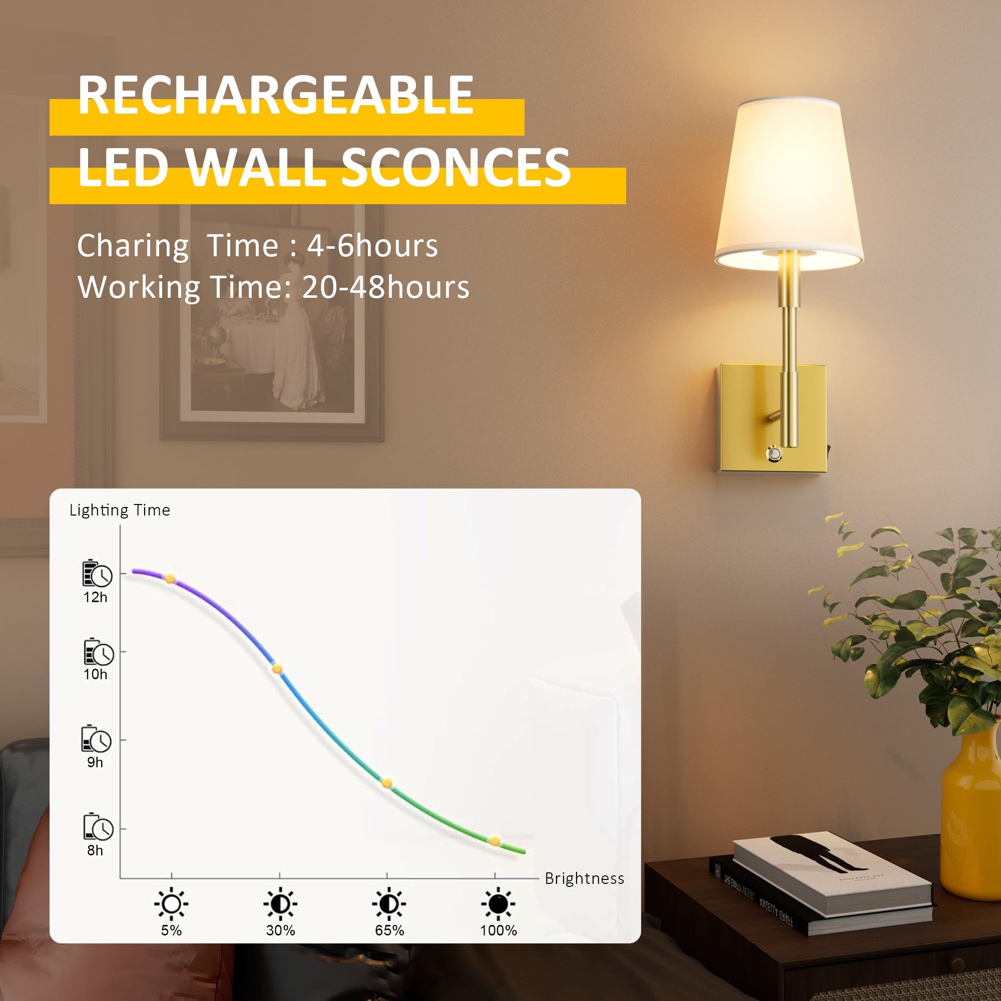 Aoceley Rechargeable Wall Sconces 11000mAh, 3-Color Dimmable Light with Remote & Touch Control, 27in, Gold, Model HW807