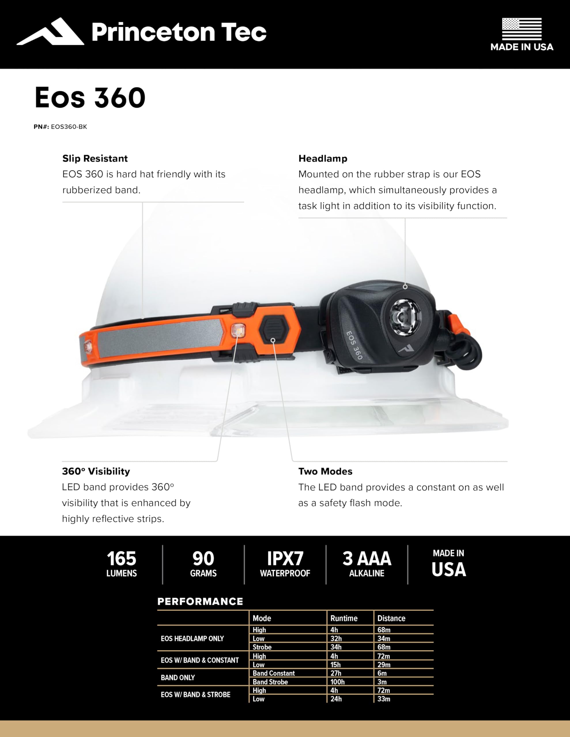 Eos 130 Headlamp Black