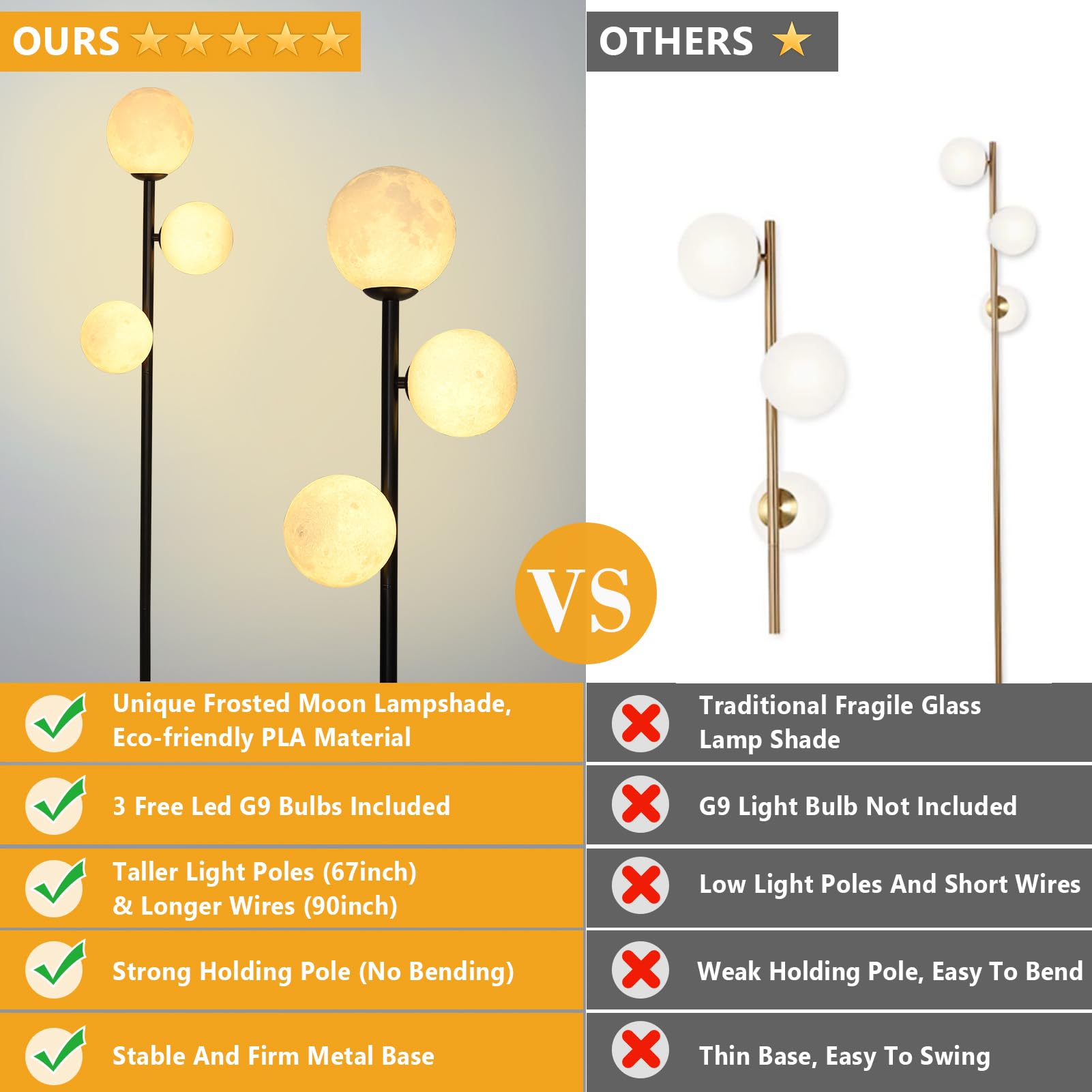 3 Globe Floor Lamps For Living Room, Black Standing Lamp With Led G9 Bulbs, Modern Floor Lamp With 3D Moon Printing Frosted Shad