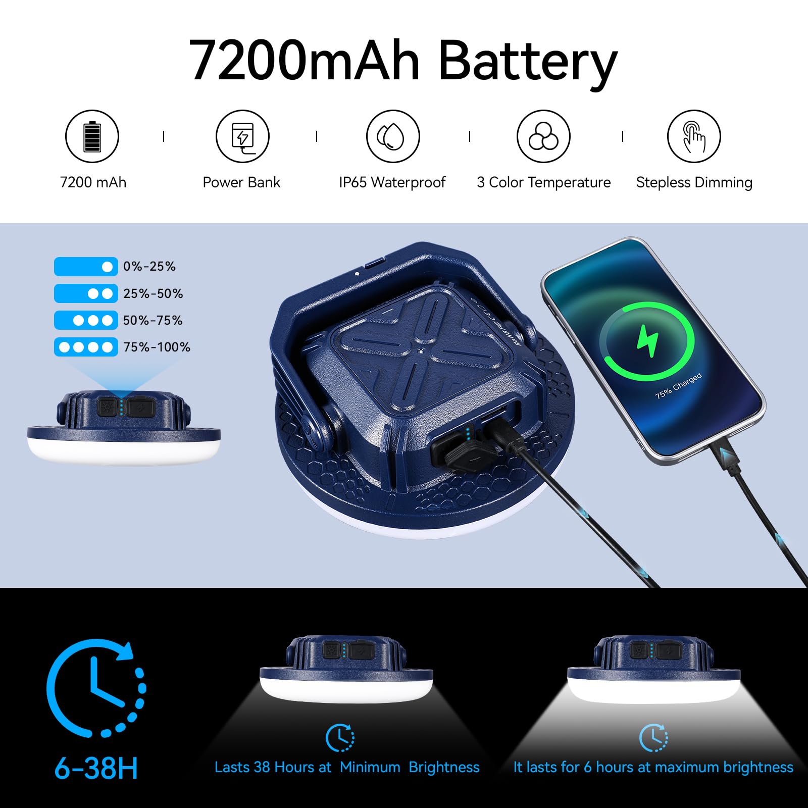 VAVOFO 30W LED Camping Lantern - 3000LM, 124 LEDs, 7200mAh, IP65 Waterproof, Rechargeable, Blue, Model KM-FD01