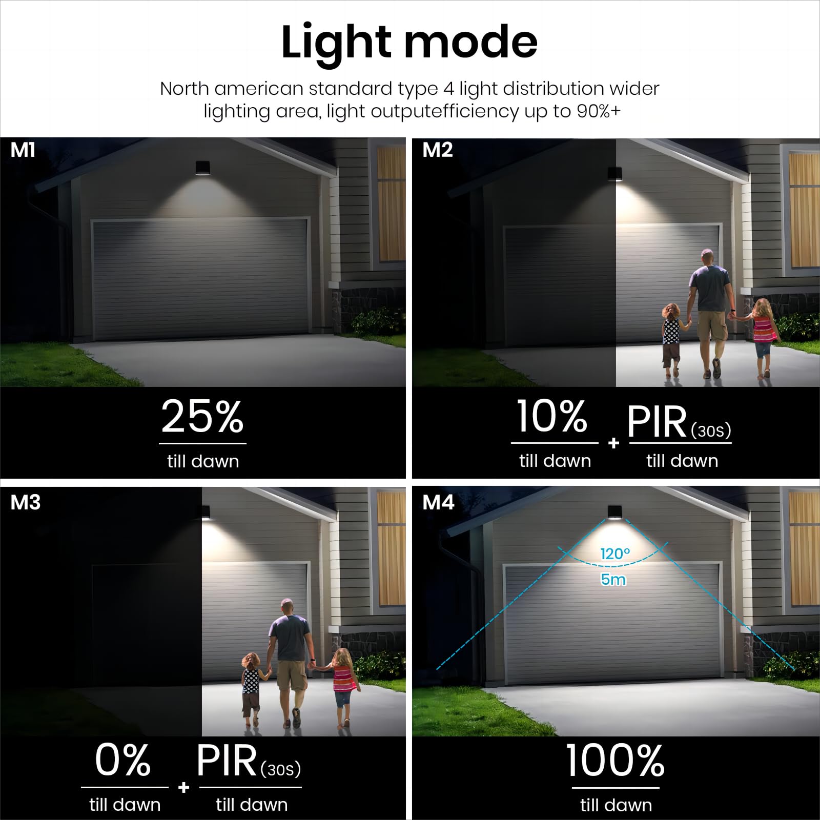 SOTTLOT Solar Flood Lights 1000LM IP65 Waterproof Motion Sensor 4 Modes Dark Grey Model SWL-25
