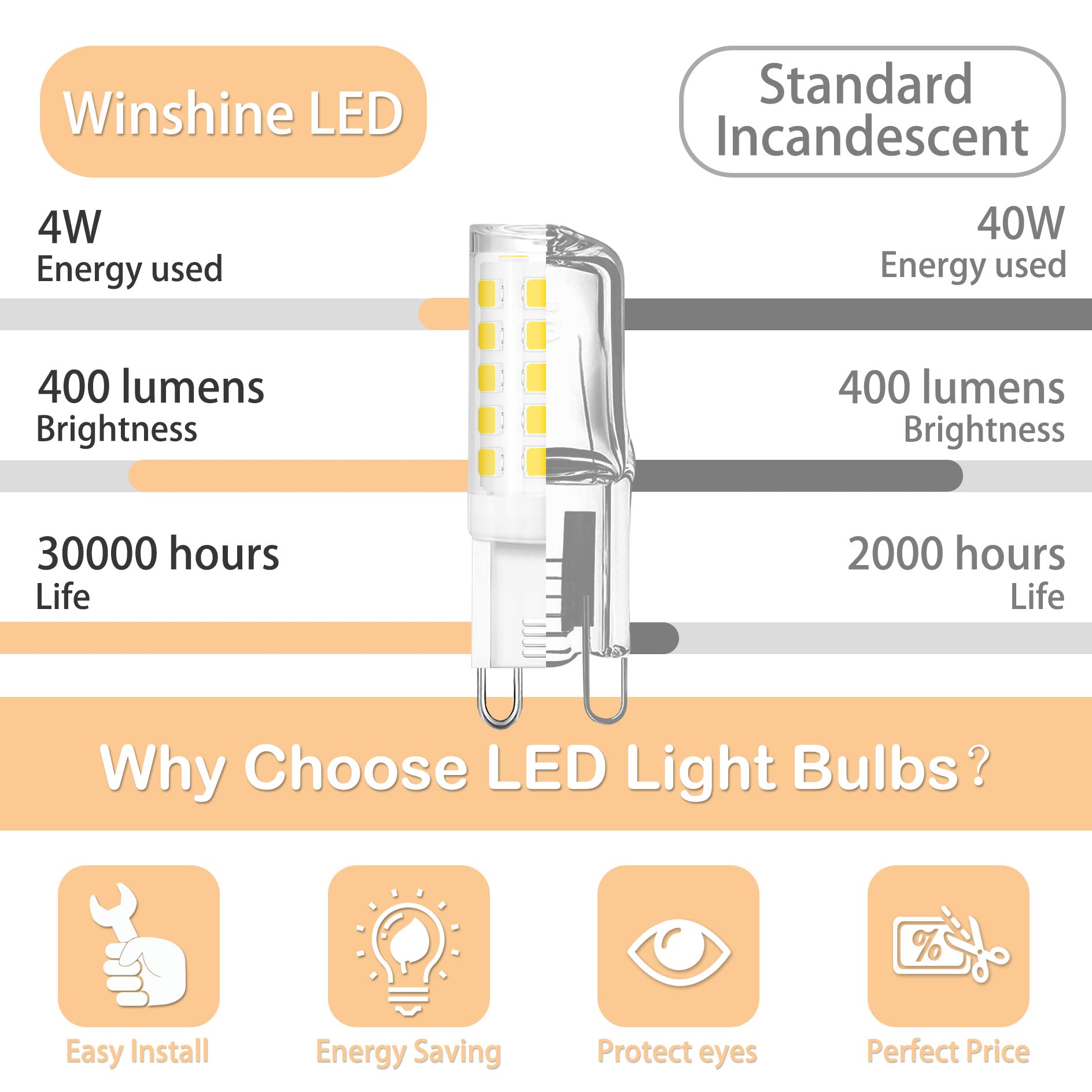 10 Pack G9 Led Bulb 4000K Natural Daylight, 40W Halogen Equivalent G9 Bi Pin Base 4W Led T4 For Crystal Chandeliers, G9 Base, 36