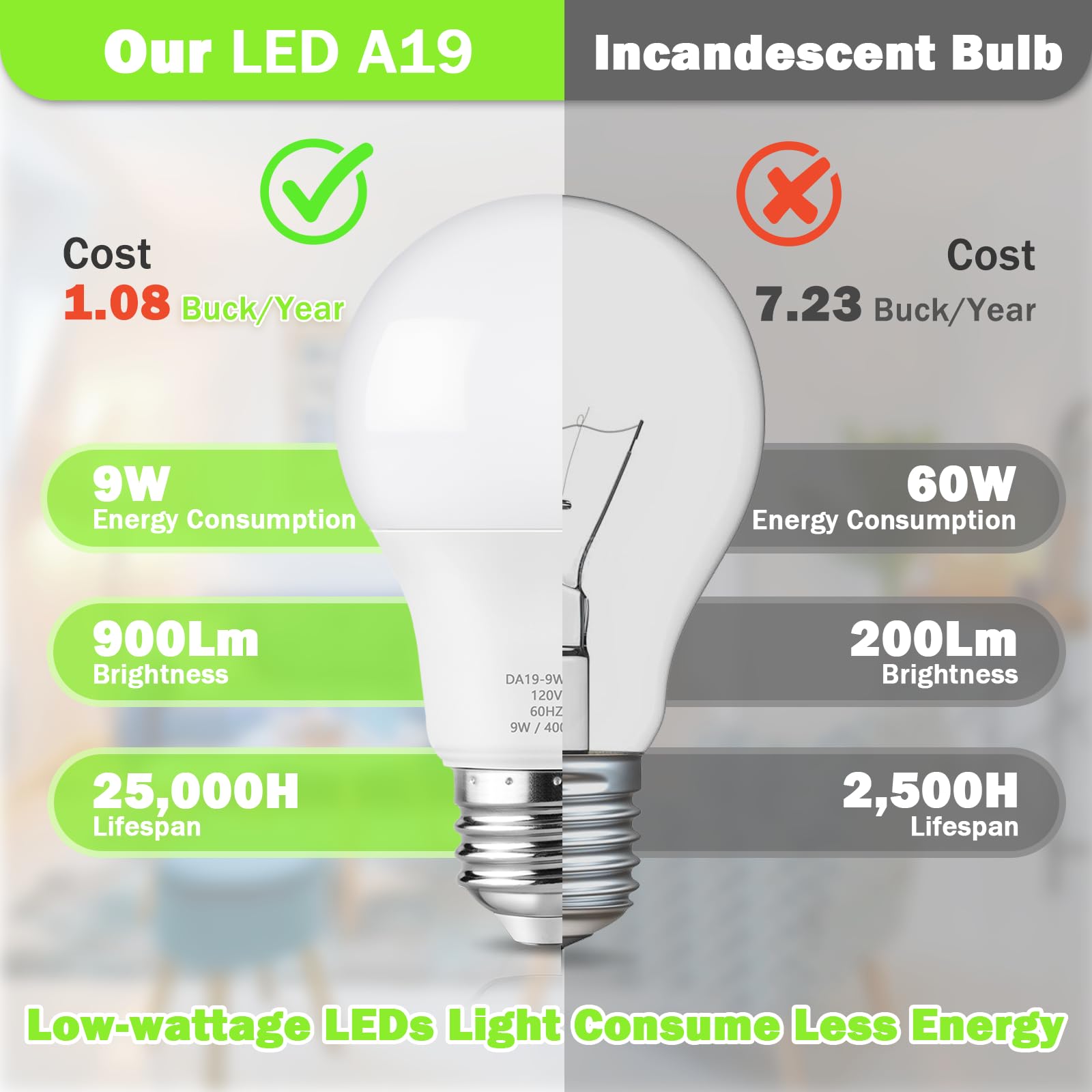 Maylaywood A19 Led Light Bulb, 60 Watt Equivalent Led Bulbs, 4000K Neutral White, 900Lm, E26 Base, Dimmable, 9W Bright White, 4-Pack