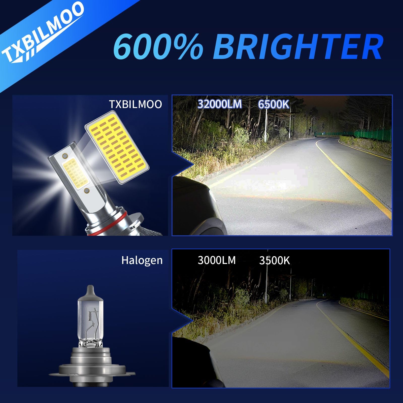 TXBILMOO Headlight Bulbs Kit for 2009-2012 Dodge Ram 1500 2500 3500, 32000LM, 6500K White, Aluminum