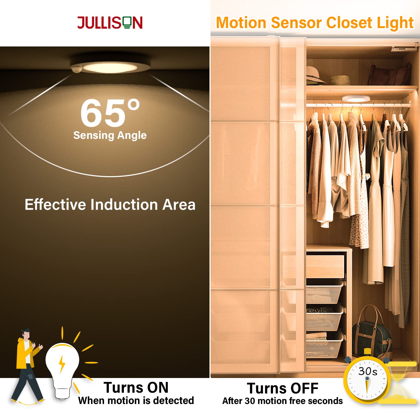 JULLISON 4 Inch 5CCT LED Motion Sensor Ceiling Light, 10W, 600Lm, ETL Certified, 4 Pack, Round/White