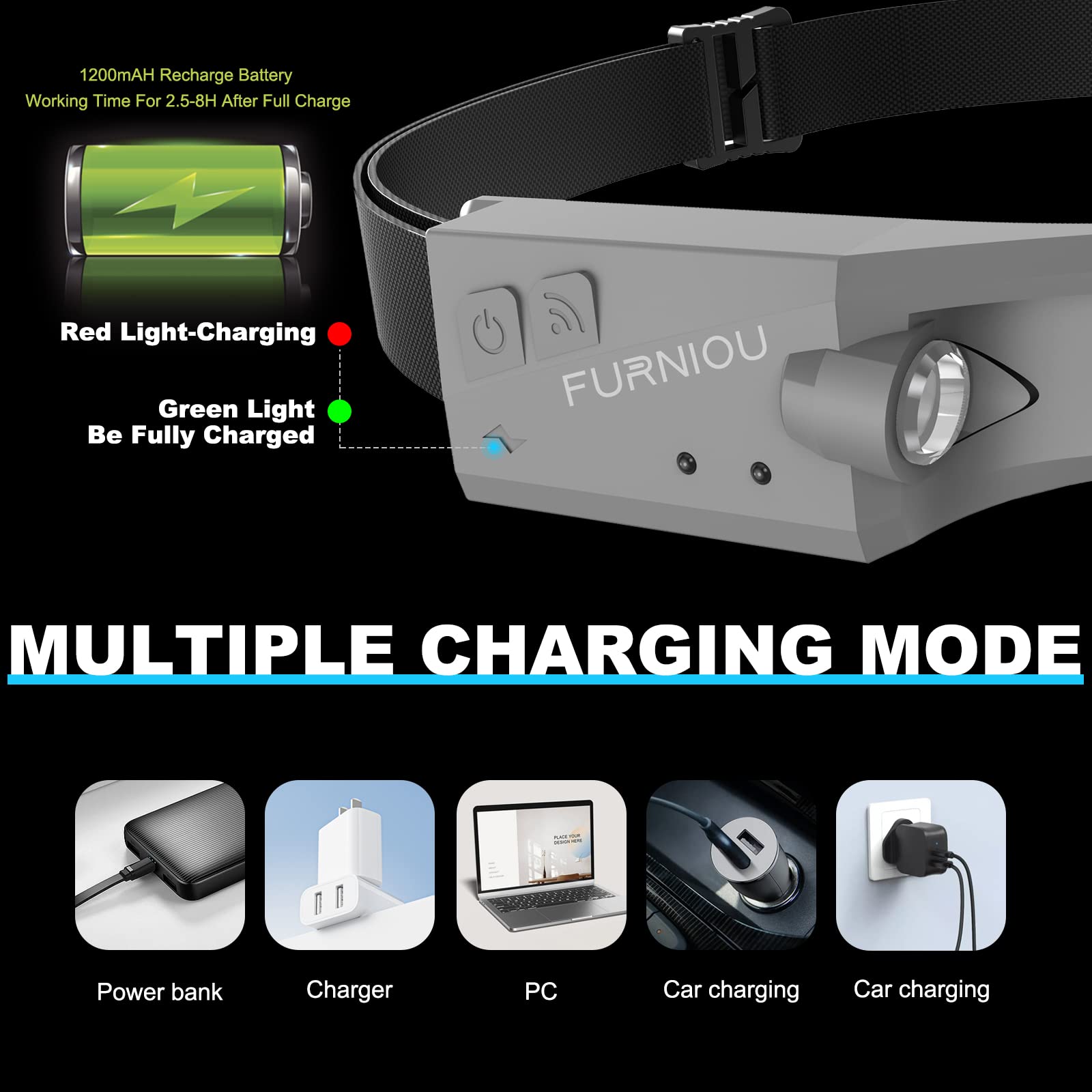 Furniou LED Headlamp Rechargeable Headlight for Adults 2Pack Head Lamp with Motion Sensor, Head Lights for Forehead, Adjustable