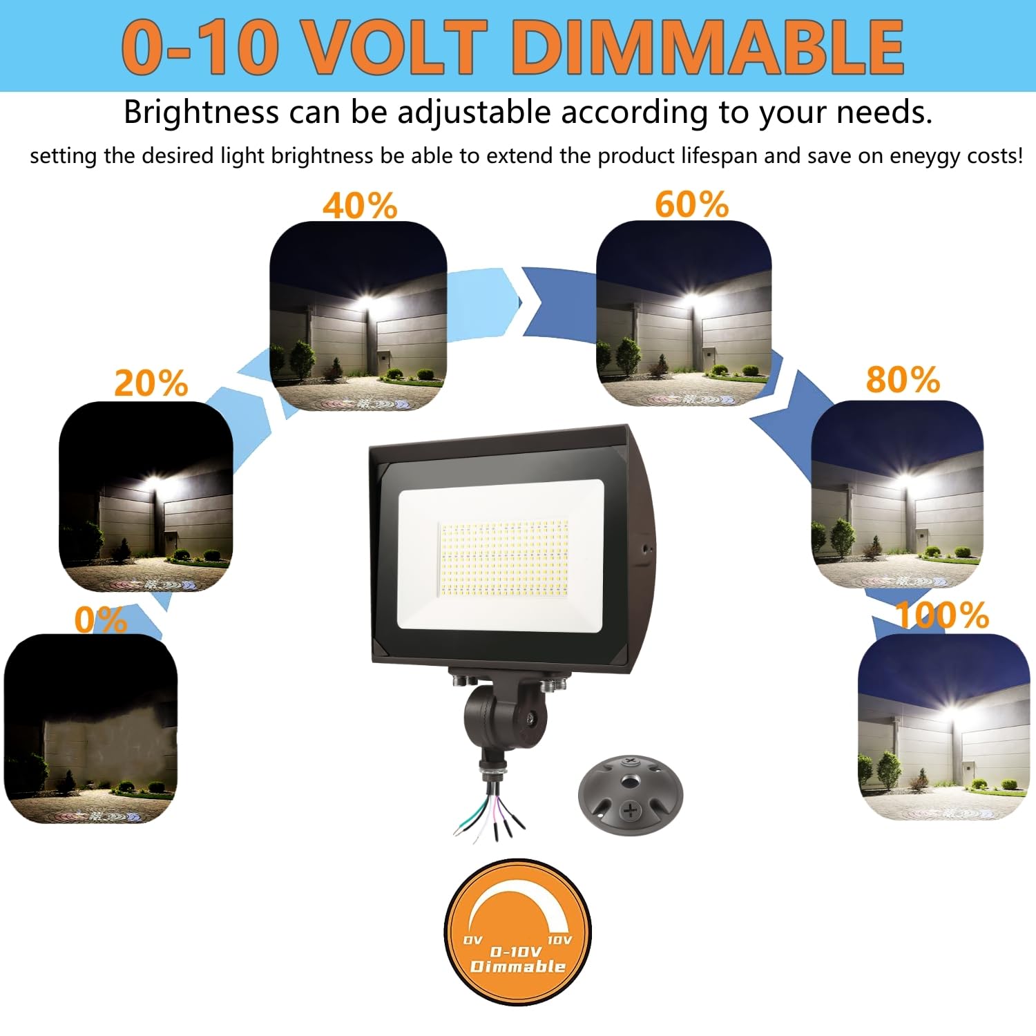 Eccfutll 150W Led Flood Light, 21000Lm 5000K Daylight, Waterproof Outdoor Security Lighting
