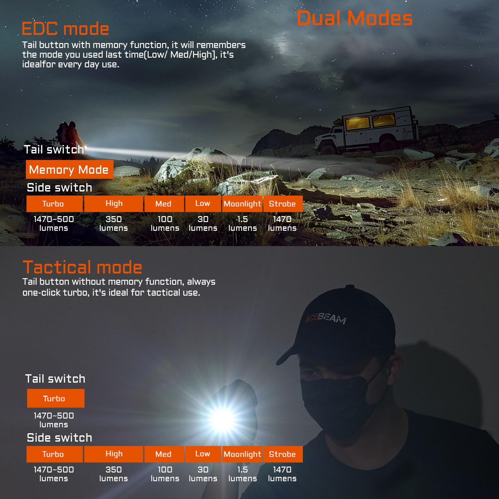 ACEBEAM TAC 2AA Tactical Flashlight - 1470 Lumens, Rechargeable, Aluminum, Desert 6500K, Dual Switch, Compact EDC Light for Camping & Emergencies