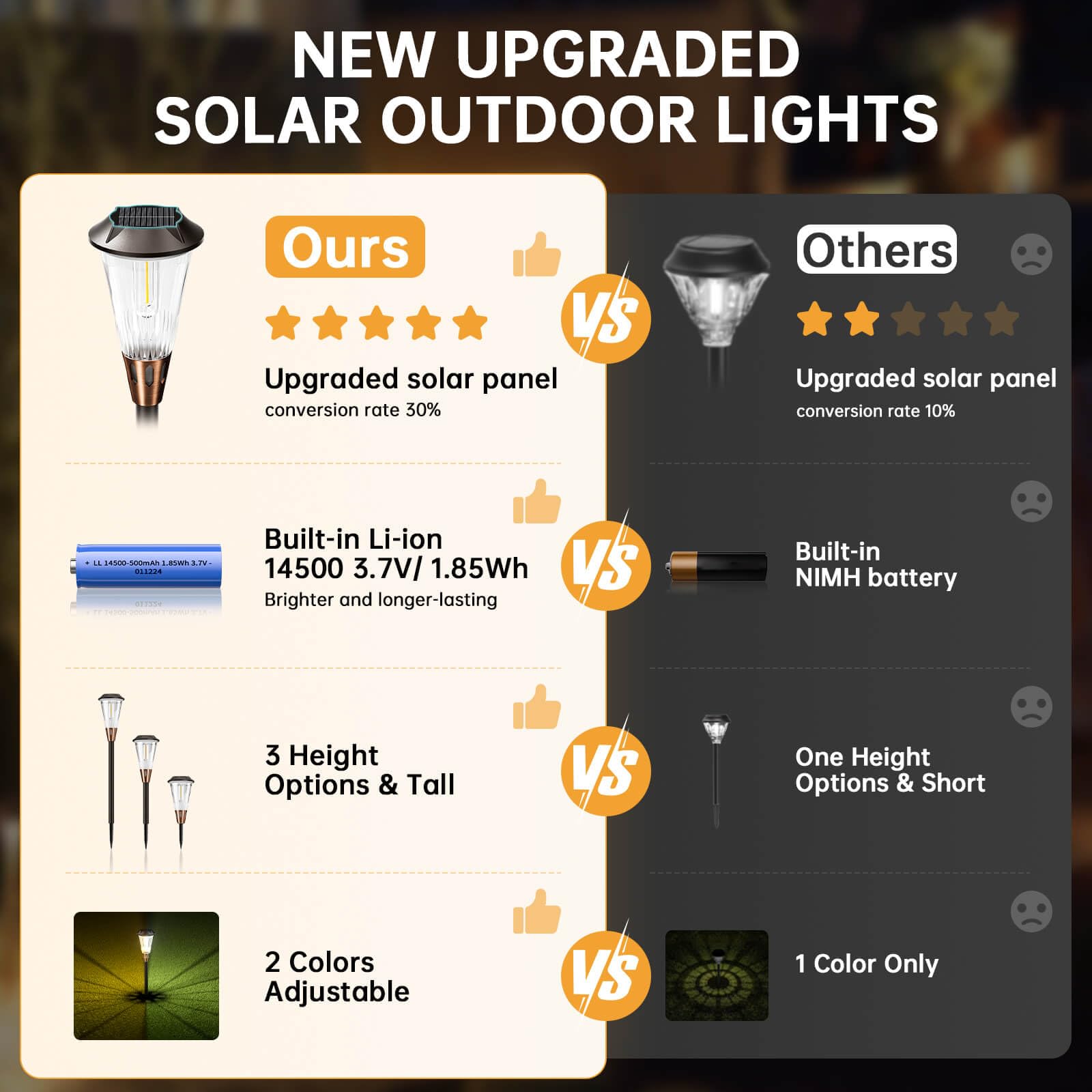 BITPOTT 4 Pack Solar Lights, Waterproof IP65, 2-in-1 Warm & Cool White, Auto On/Off for Yard, Pathway, Driveway, HJLIGHTS Model