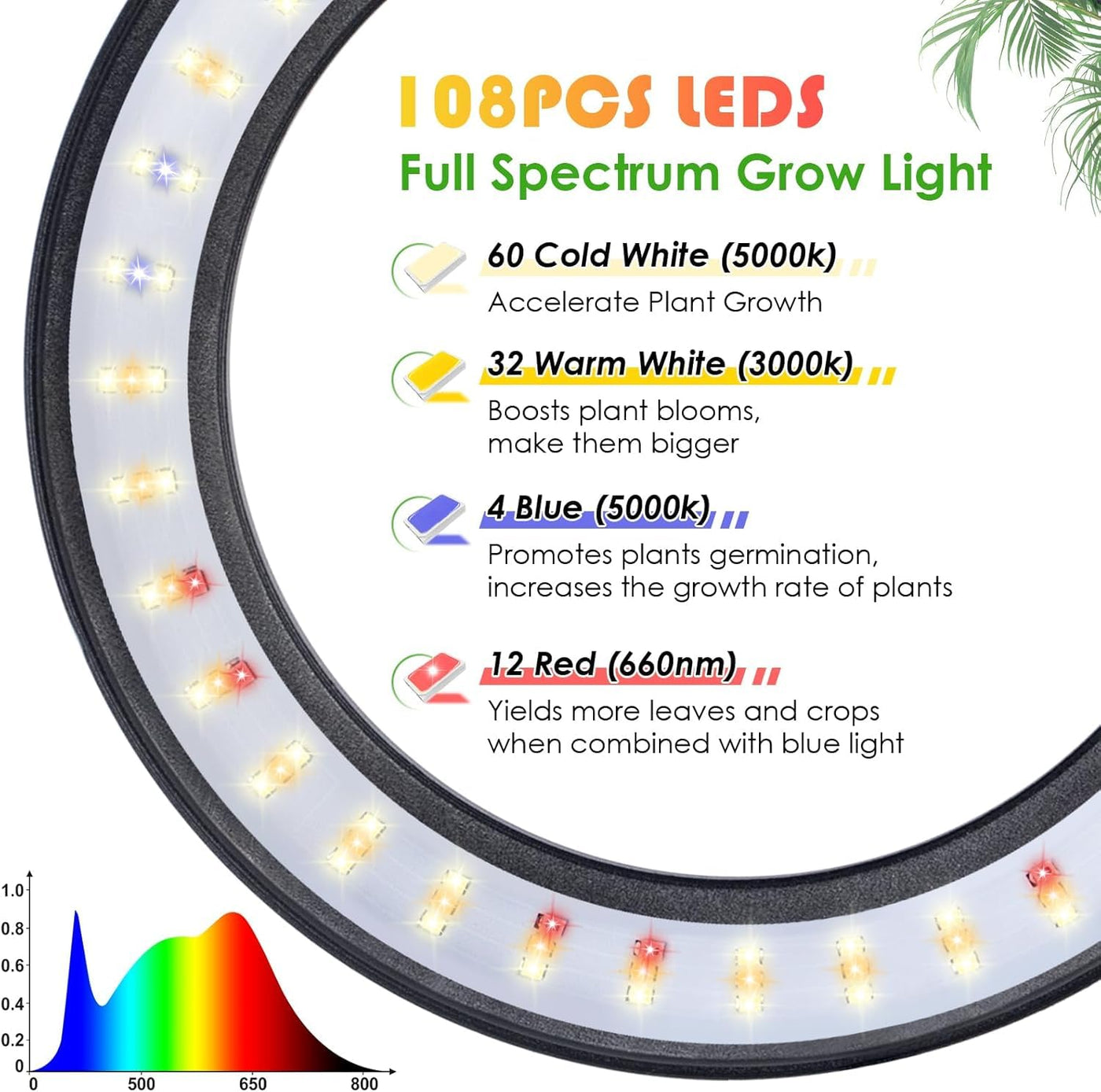 plant spectrum 32 grow light LBW Grow Light for Indoor Plants, Full Spectrum 108 LEDs, Adjustable H – Lightsdaddy