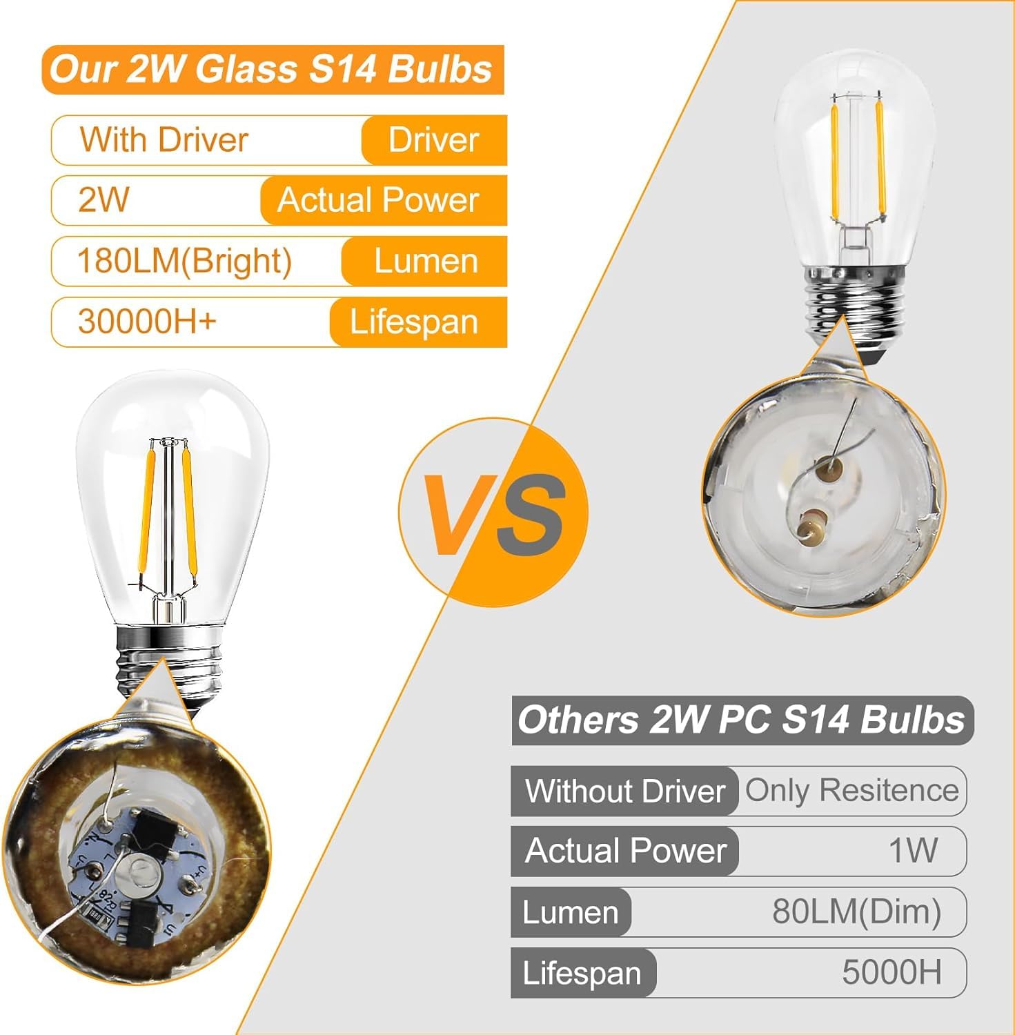 Langplus+ S14 Led Bulbs For Outdoor String Lights Replacement, E26 Medium Screw Base, 2700K Warm White, Led Edison Bulbs 2 Watt