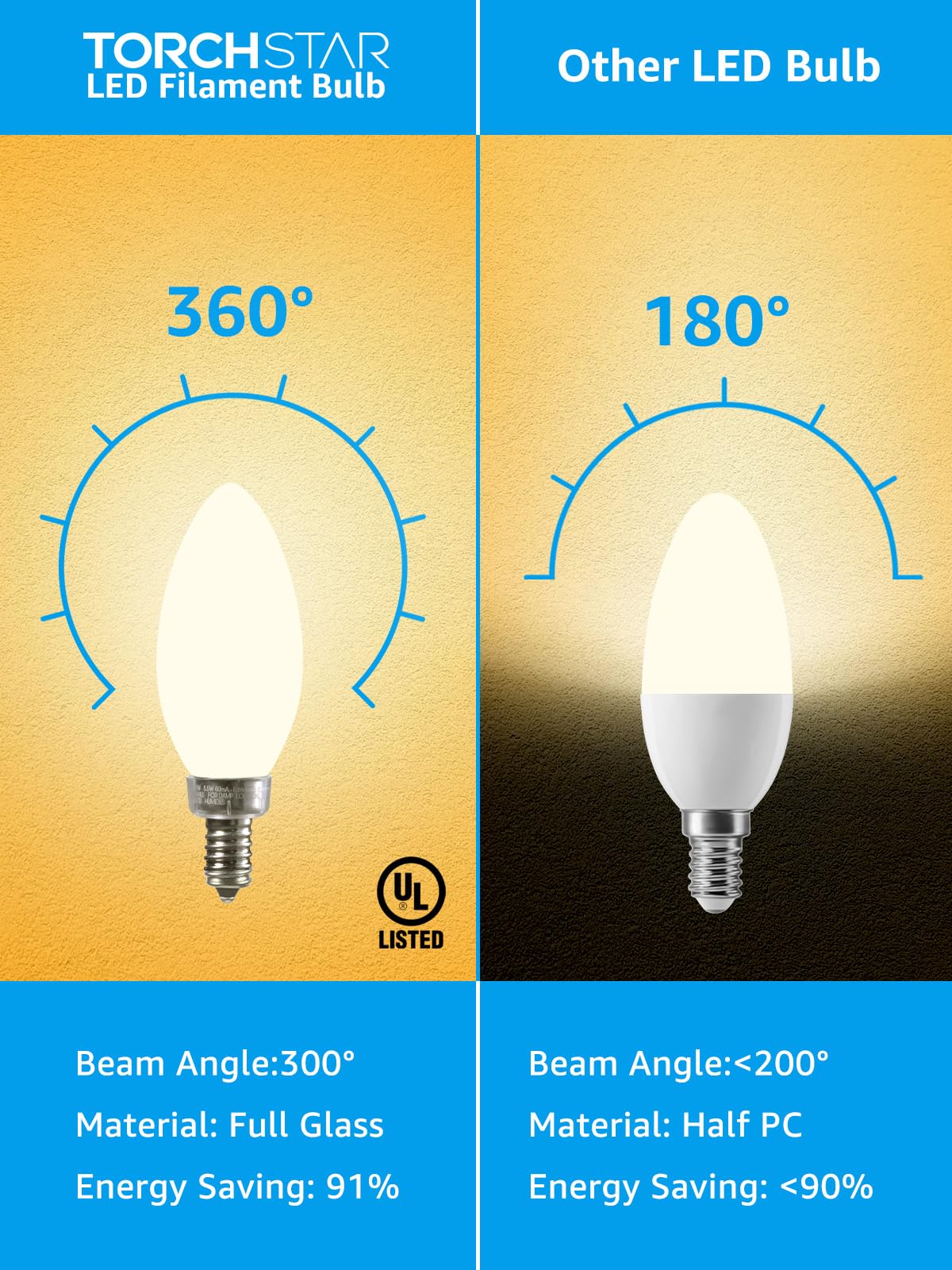 TORCHSTAR Dimmable E12 LED Candelabra Bulb, 60W Equivalent, 550lm, Soft White (2700K), Frosted Glass, Pack of 6, Model