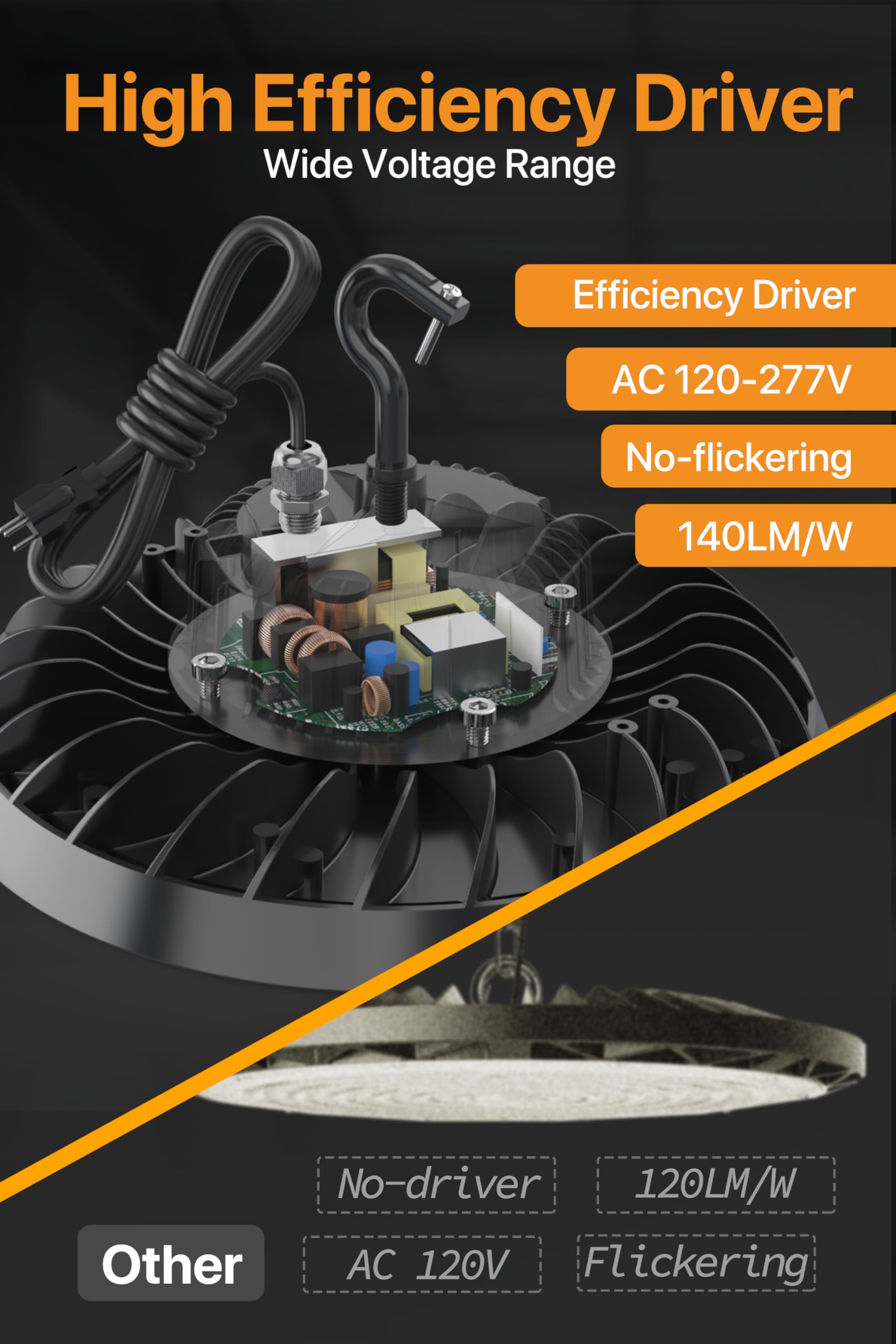 Pvilub High Bay Led Shop Lights: 150W 21000Lm Ufo Led High Bay Light With Us Plug, 120-277V, Ip65 Commercial Bay Lighting, High Bay Led Lights For Garage Workshop Warehouse Factory Barn 2Pack