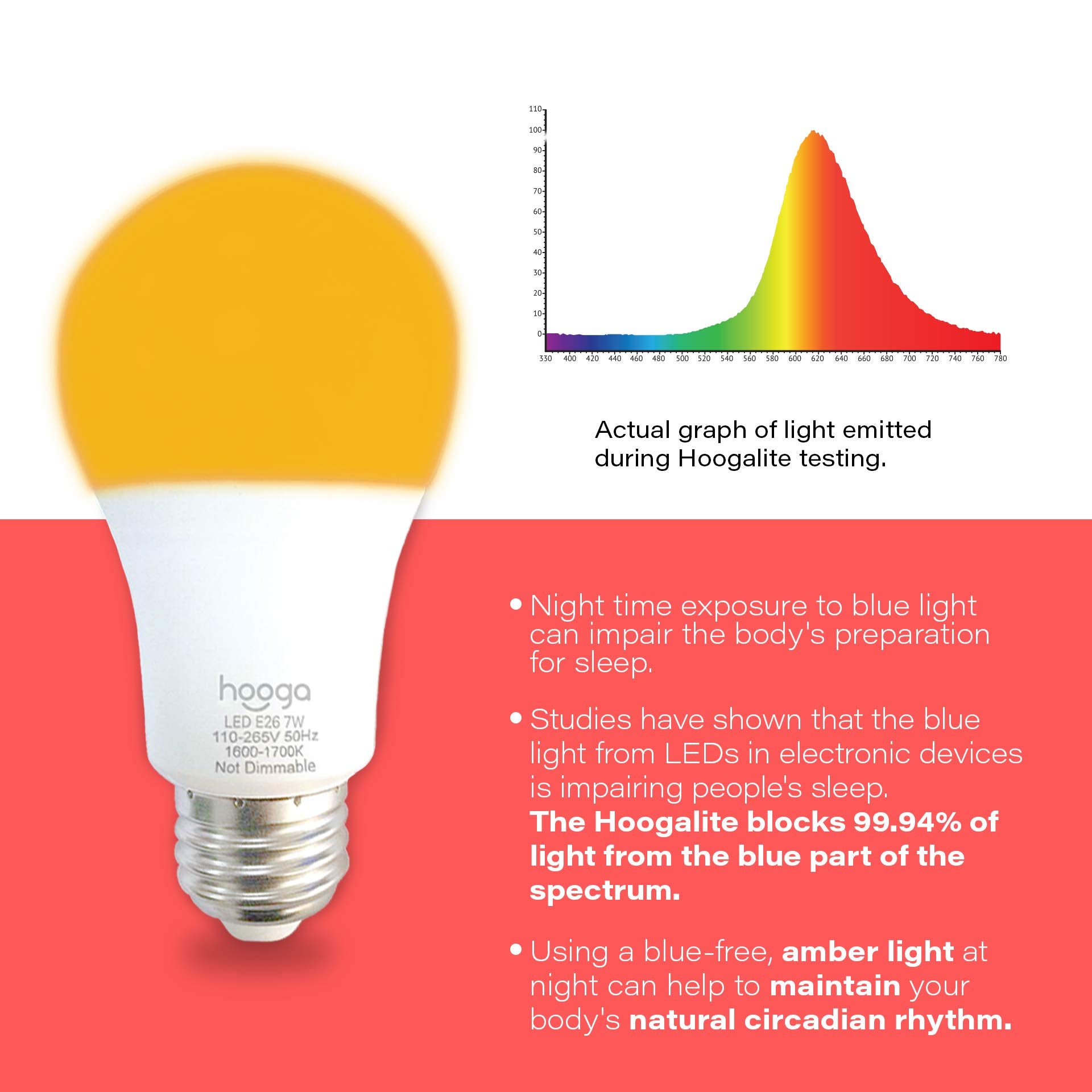 Hooga Sleep Light Bulb, Blue Light Blocking Amber Night Light. 1600K Sleep Aid Emits Only 0.06% Blue Light For Healthy Sleep. Ba