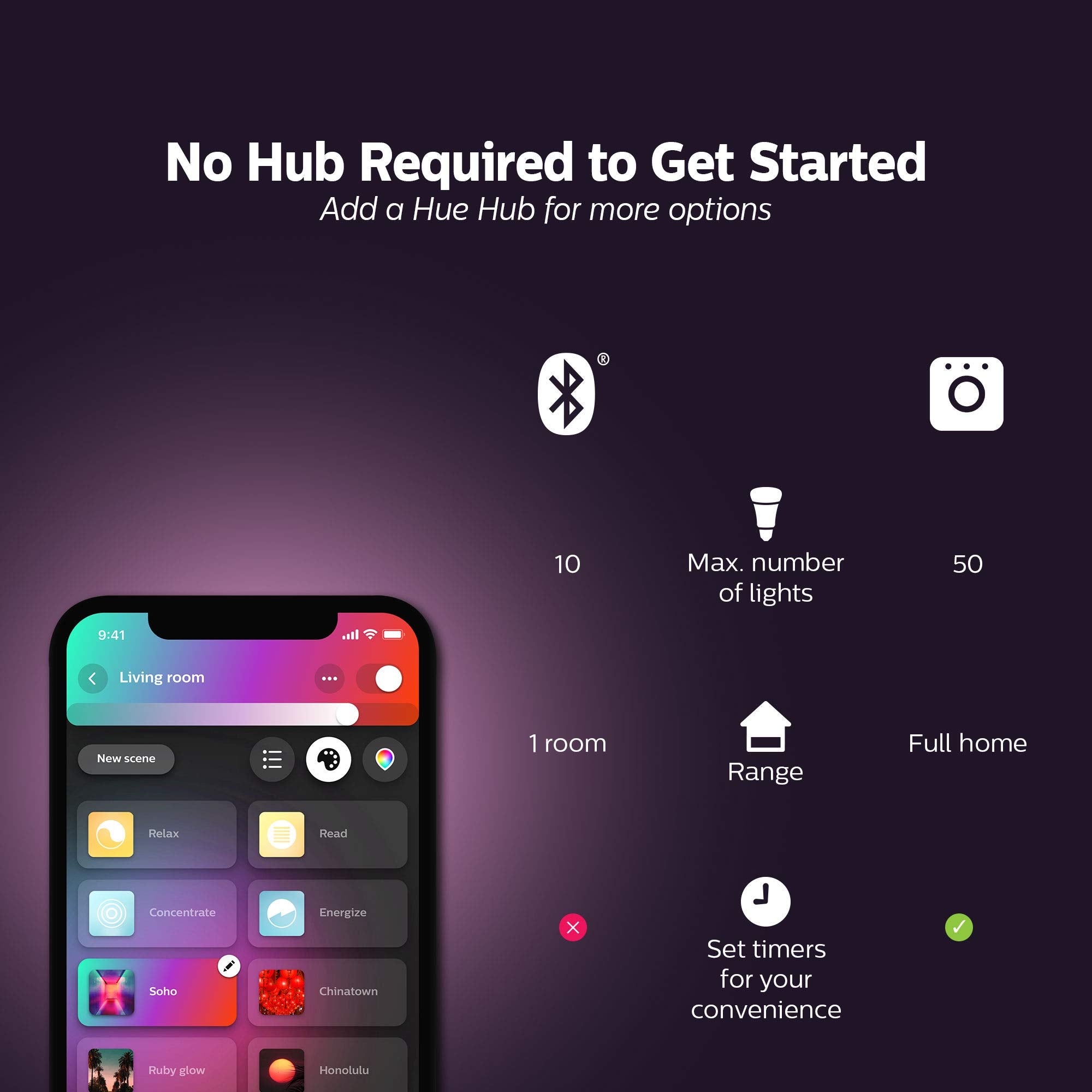 Philips Hue A19 Led Smart Bulb Starter Kit, 4 A19 Bulbs, 1 Hue Hub