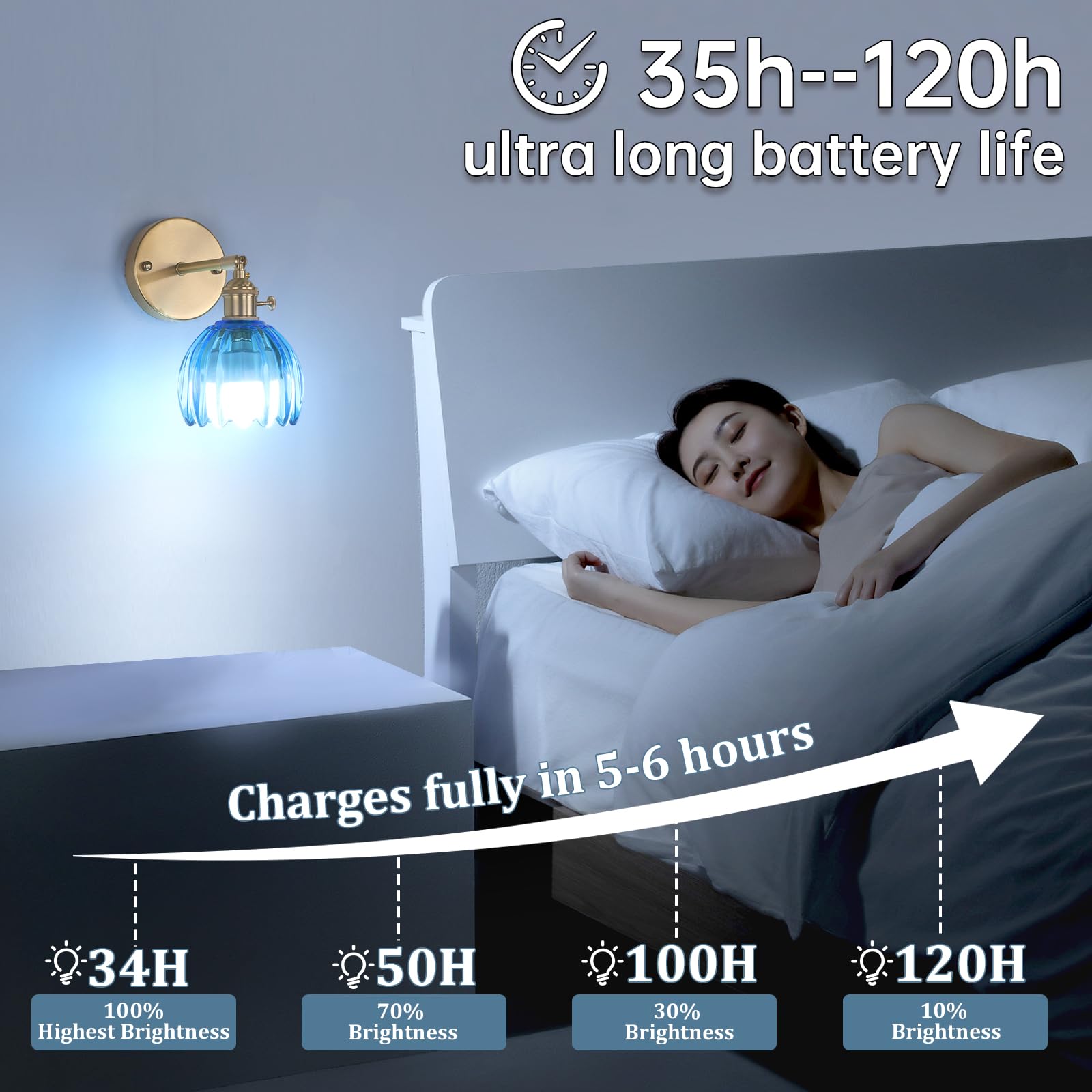 Shenmoyl Vintage Wall Sconce Set of 2, 5000 mAh Battery Operated, Glass Tulip Blue & Clear, Remote Control, Model cda04aa3-e28b