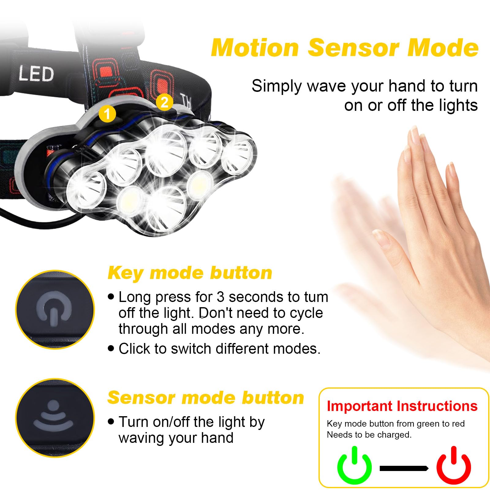 Elmchee Rechargeable 18000 Lumen Headlamp, 8 LED, 16 Modes, Motion Sensor, Waterproof, Black, Model 8L8M