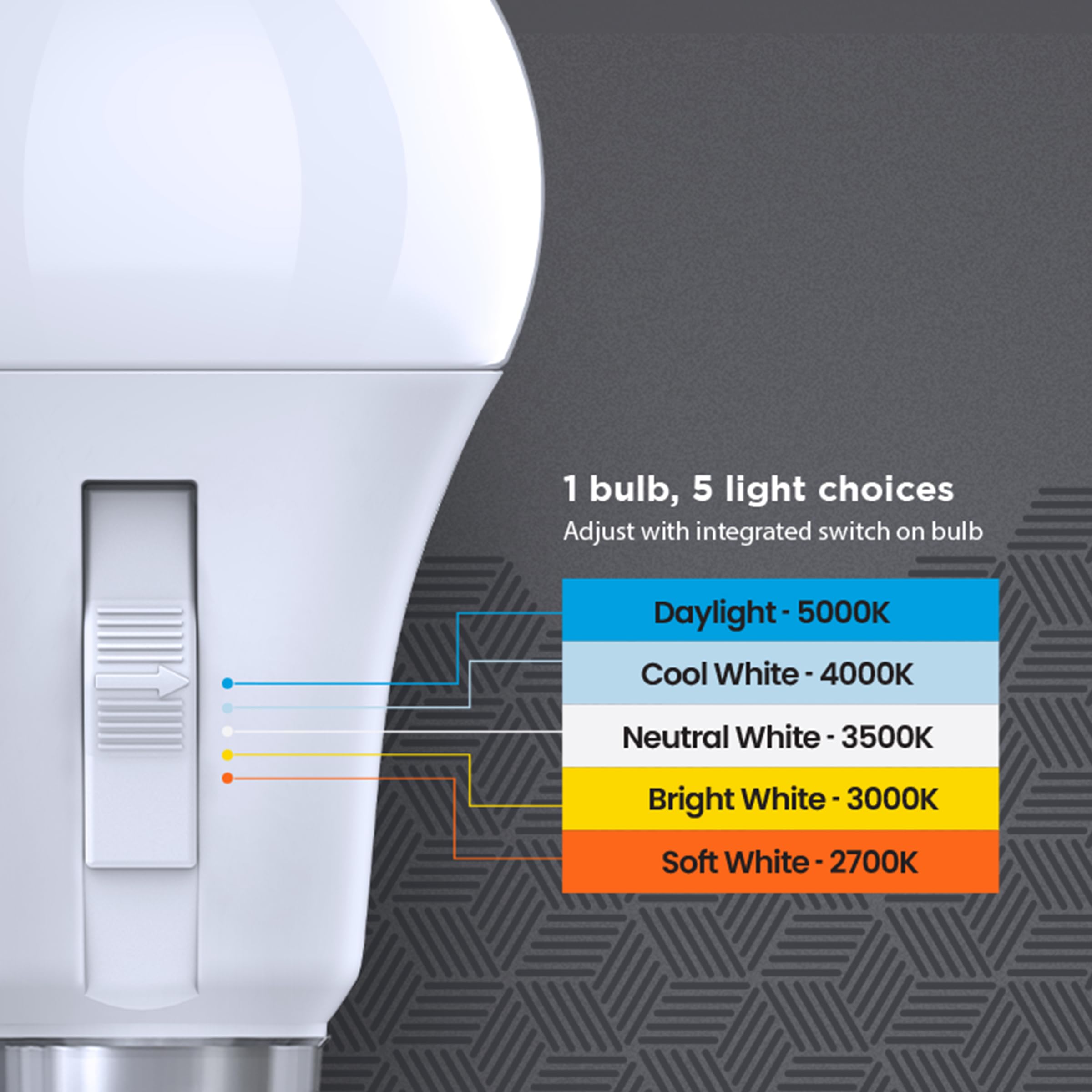 Feit Electric LED Motion Sensor Bulb, 60W Equivalent, A19, White, E26 Base, 800 Lumens, 5CCT, Non-Dimmable, Model OM60