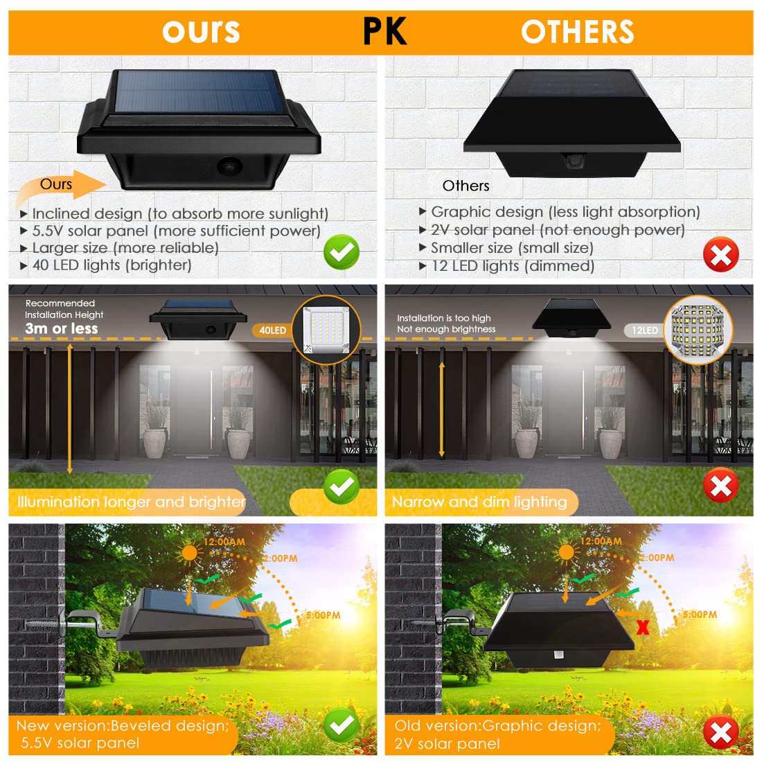 UniqueFire Solar Gutter Lights, 40 LEDs Waterproof, 6 Pack, Black/Cool White, Model 10011