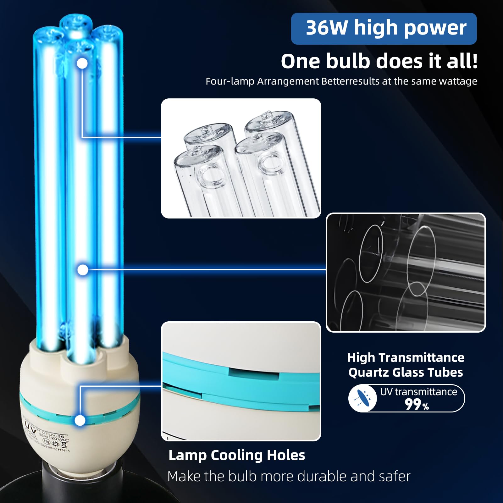 36Watts UV Sanitizer Lamp with Remote Control Powerful Ozone UVC Light with E26 Base for Basement/Bedroom/Kitchen/Office/Storeho