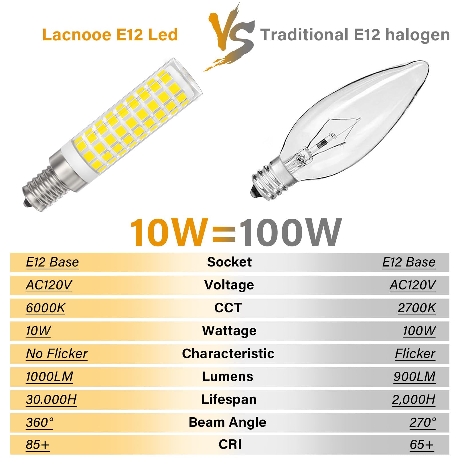 E12 100W Dimmable Replacement Led Candelabra Bulbs C7,6000K Daylight White,120V 10W 1000 Lumen T6 E12 Led Chandelier Light Bulbs